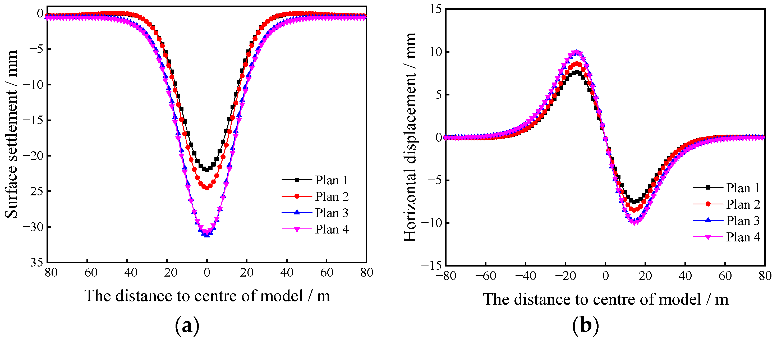 Symmetry 14 01892 g015 550