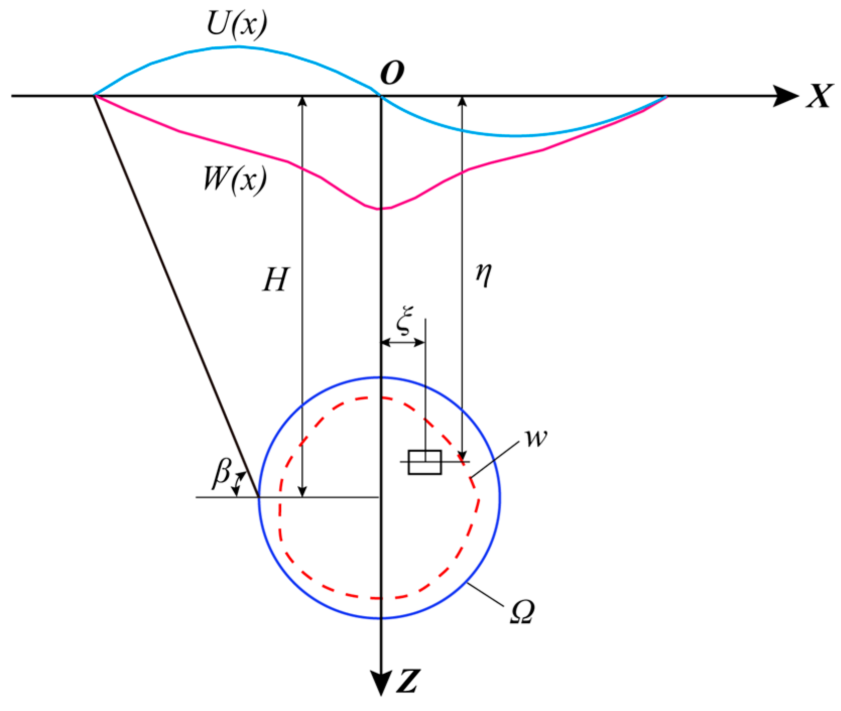 Symmetry 14 01892 g016 550