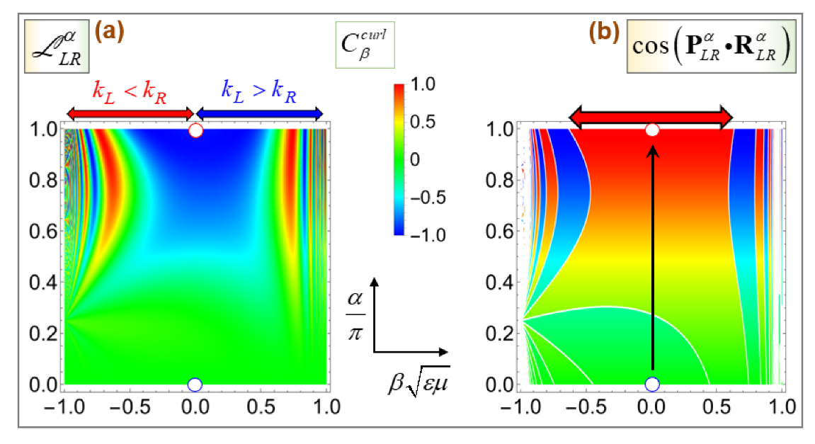 Symmetry 14 01895 g004 550