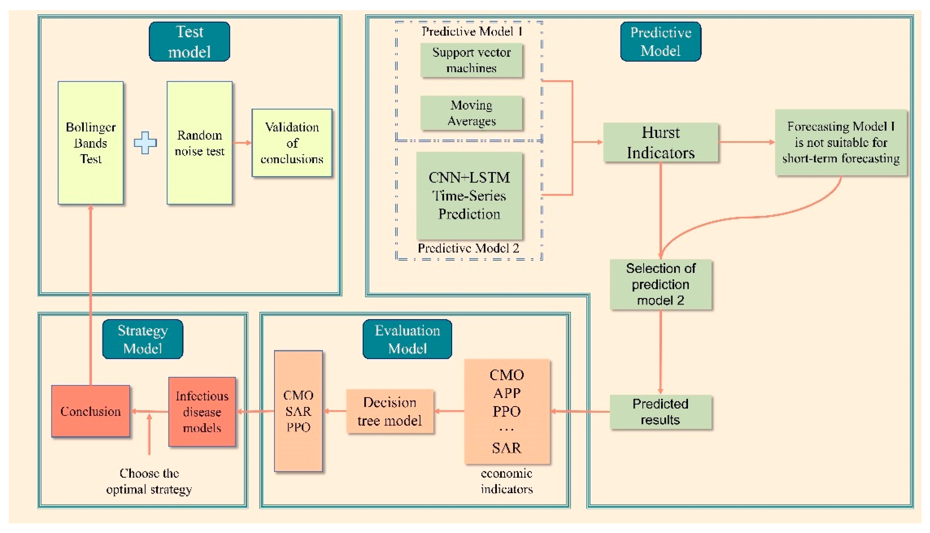 Symmetry 14 01896 g001