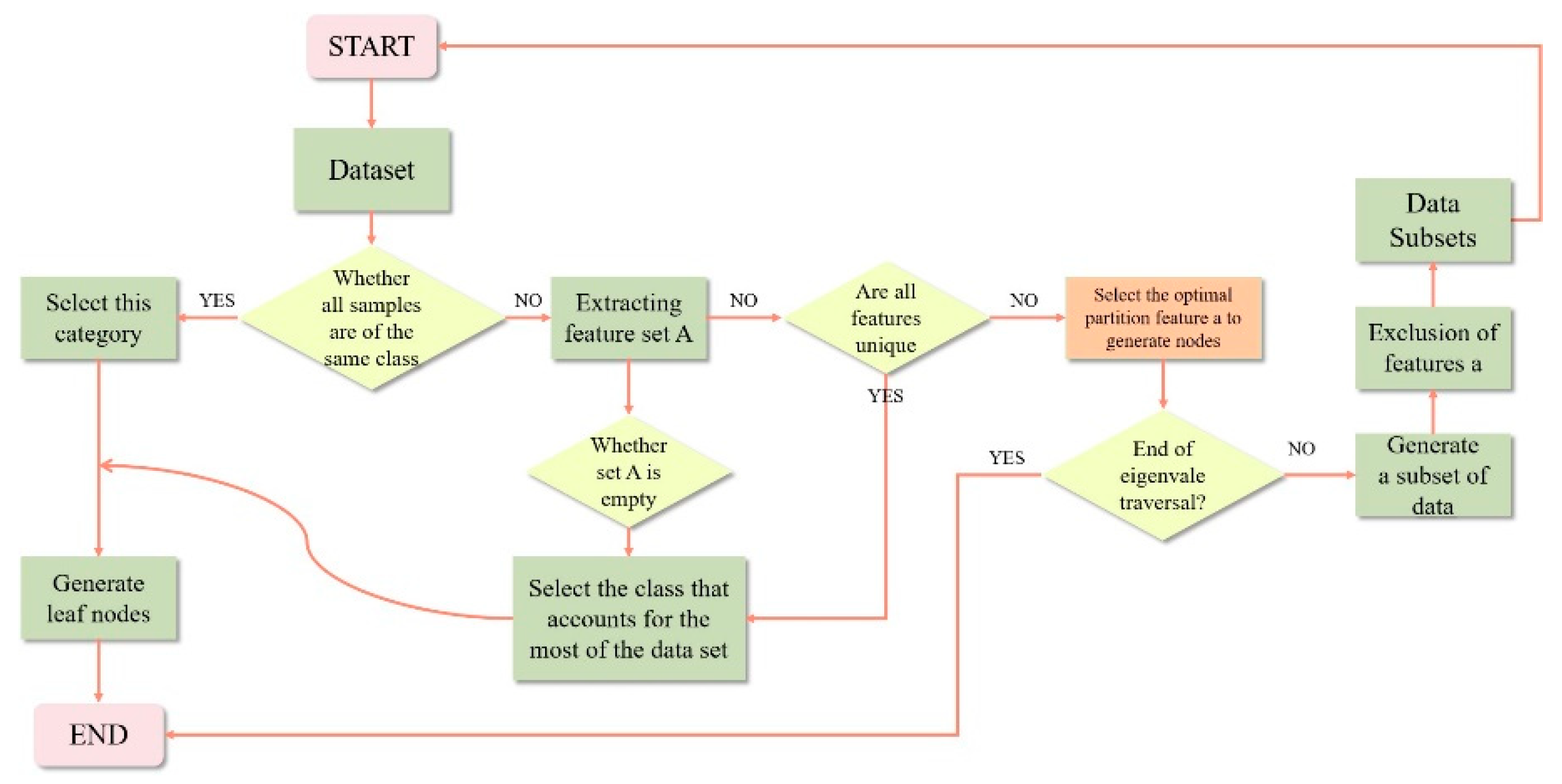 Symmetry 14 01896 g002