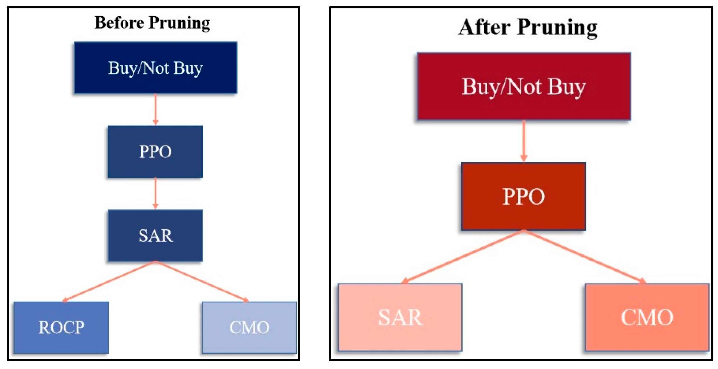 Symmetry 14 01896 g003
