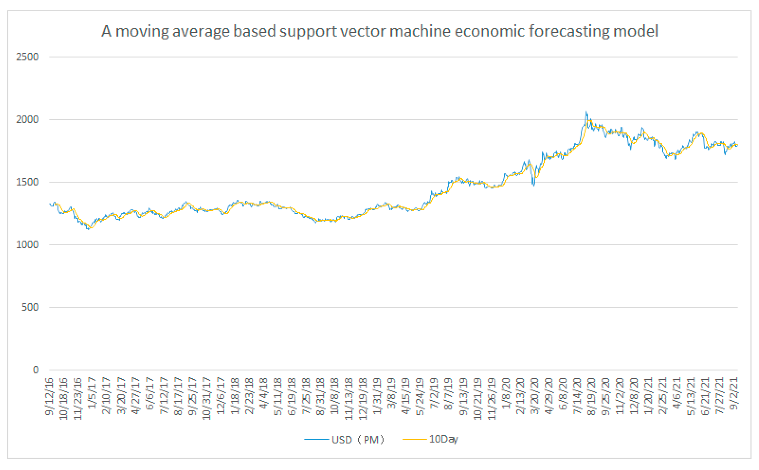 Symmetry 14 01896 g011