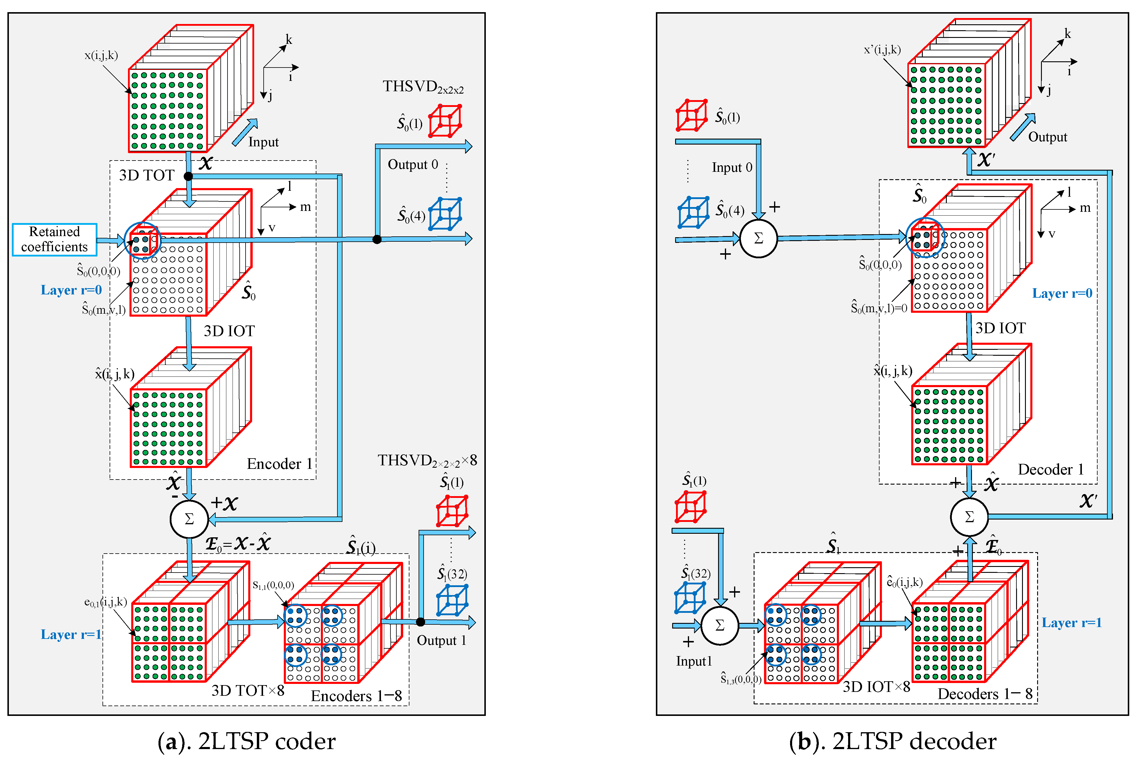 Symmetry 14 01909 g001 550