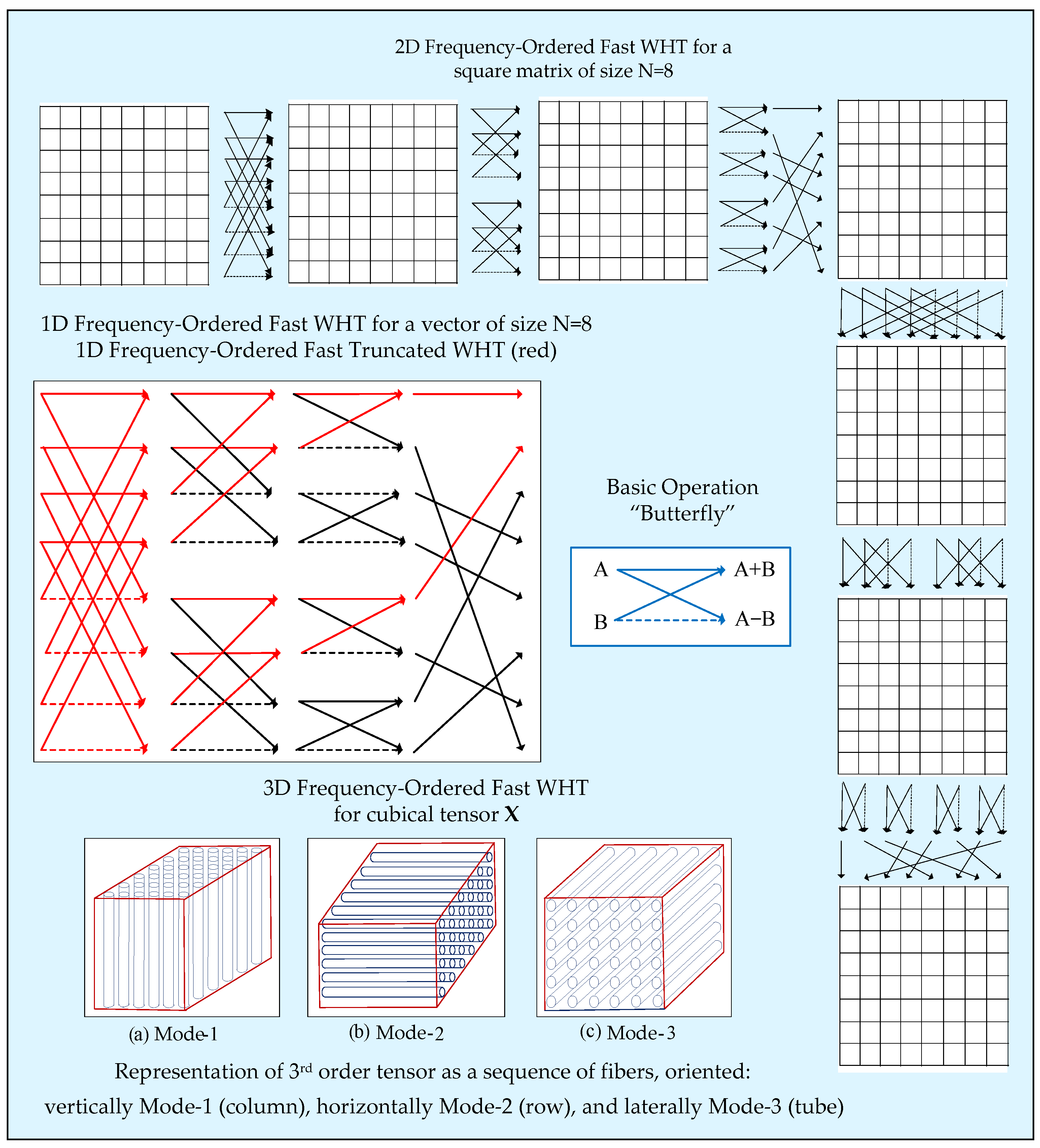 Symmetry 14 01909 g003 550