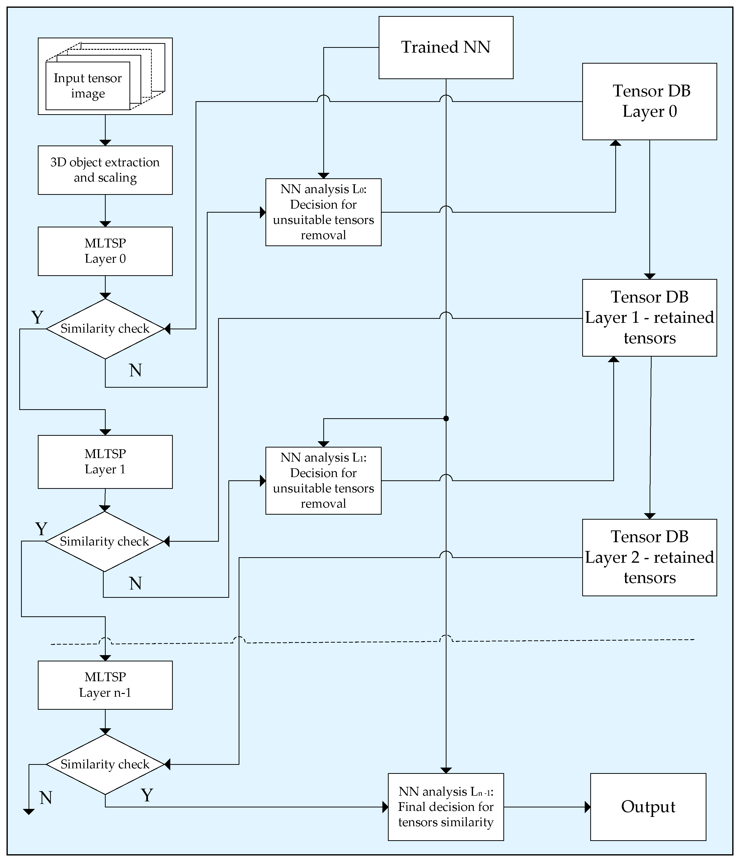 Symmetry 14 01909 g004 550