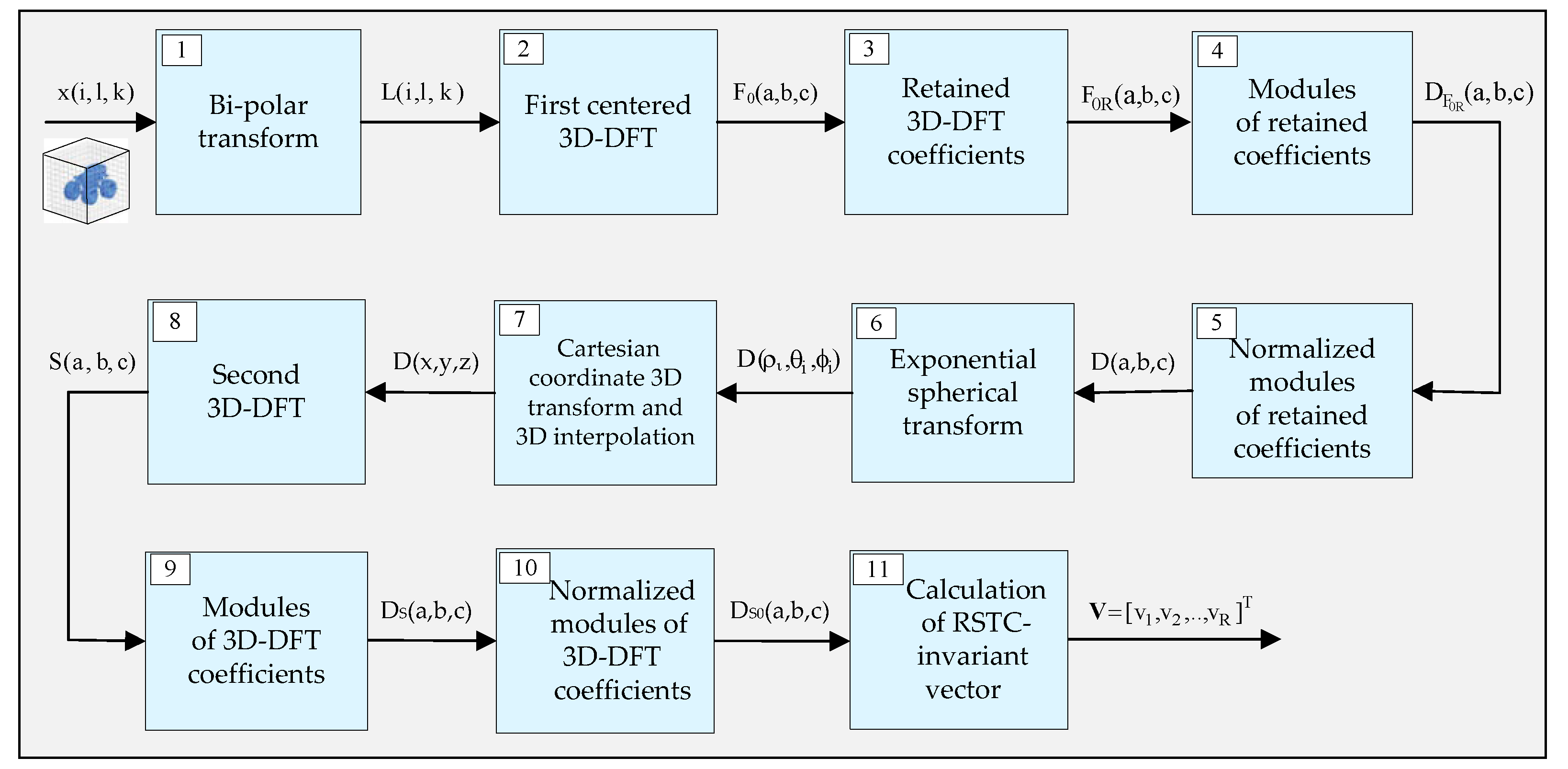 Symmetry 14 01909 g005 550