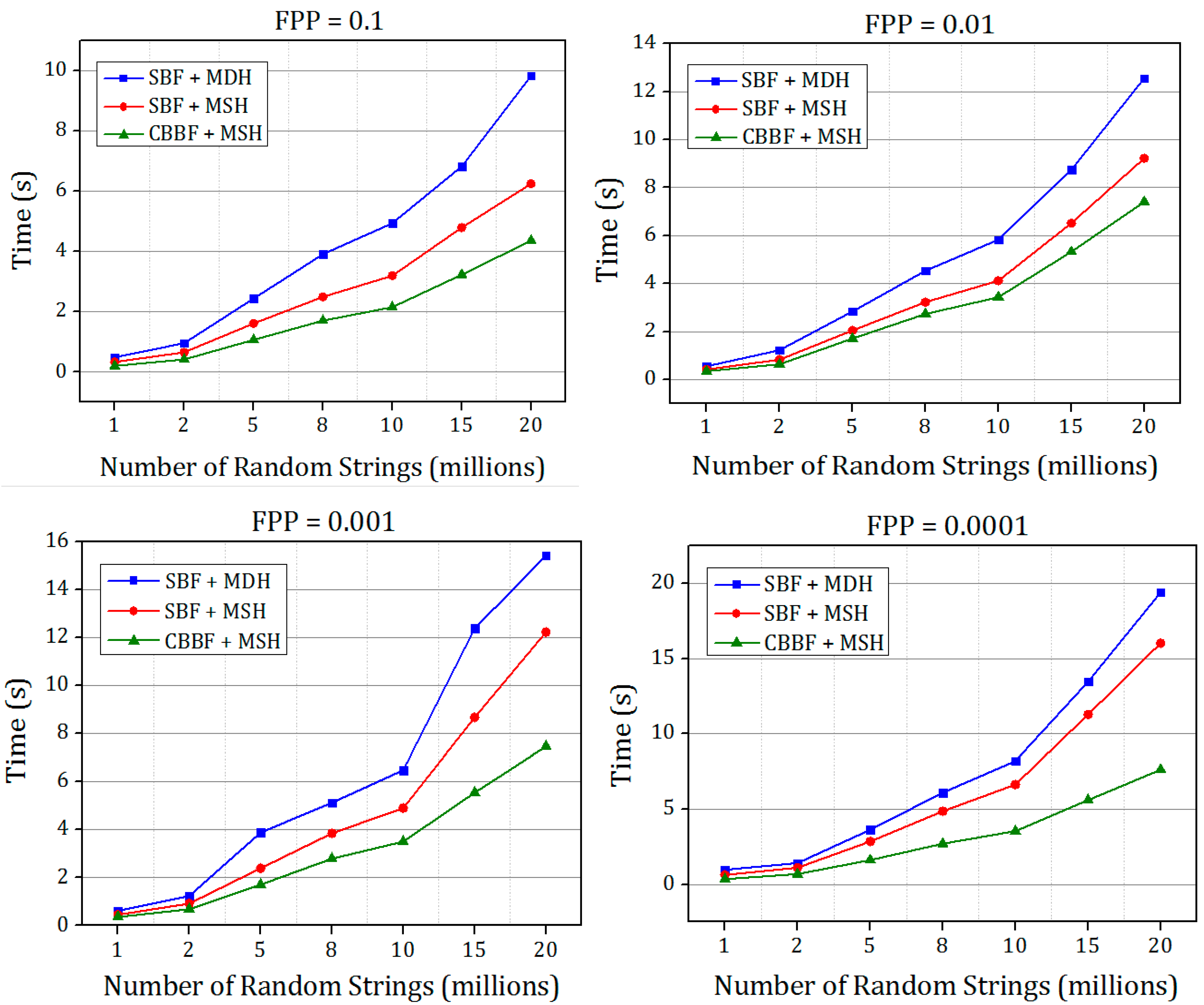 Symmetry 14 01911 g006 550