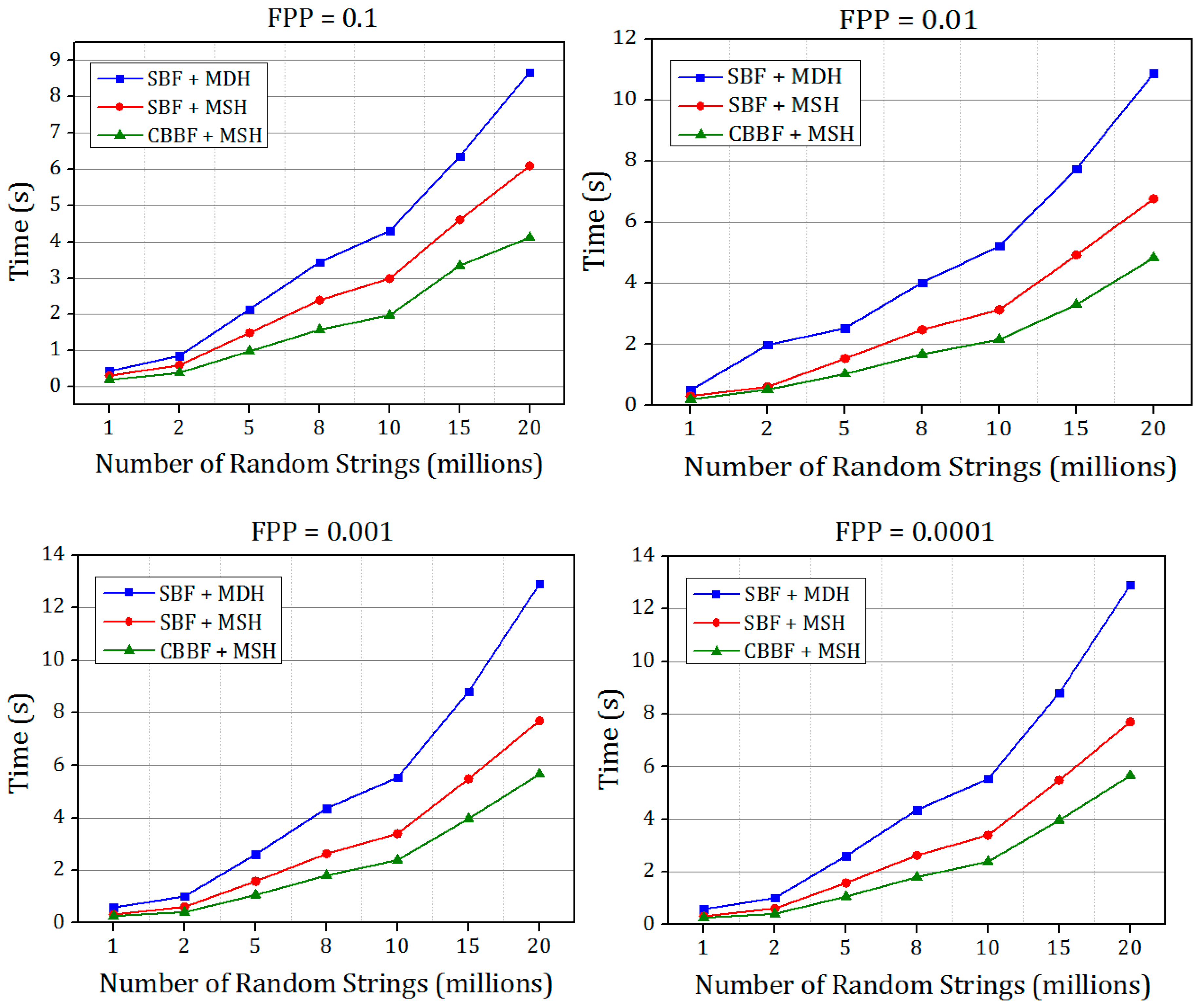 Symmetry 14 01911 g010 550