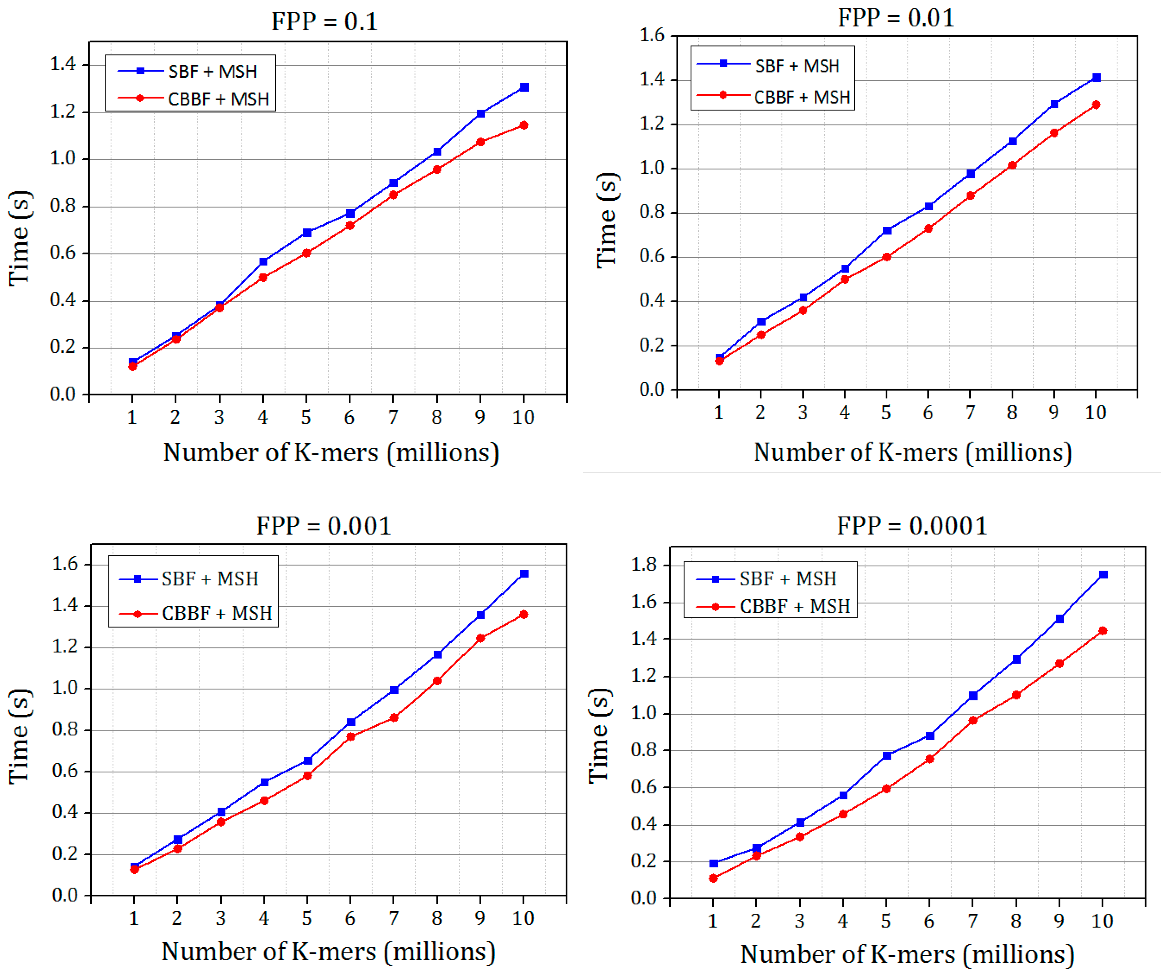 Symmetry 14 01911 g011 550