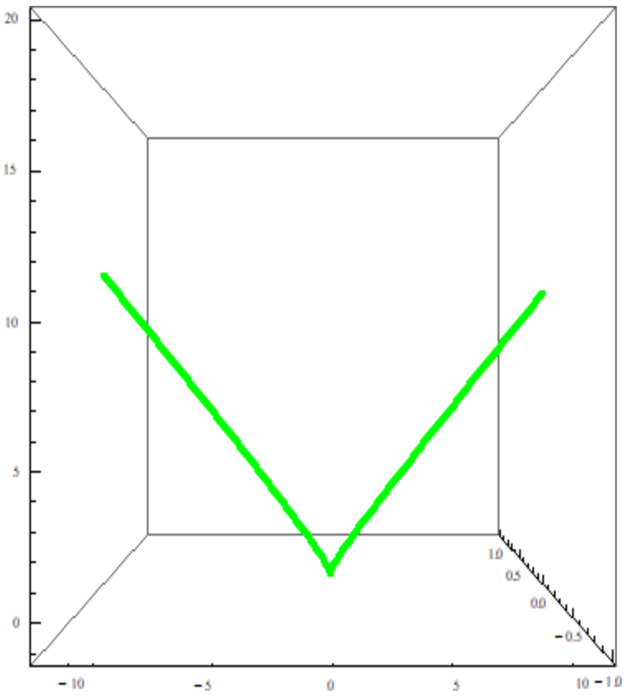 Symmetry 14 01914 g002