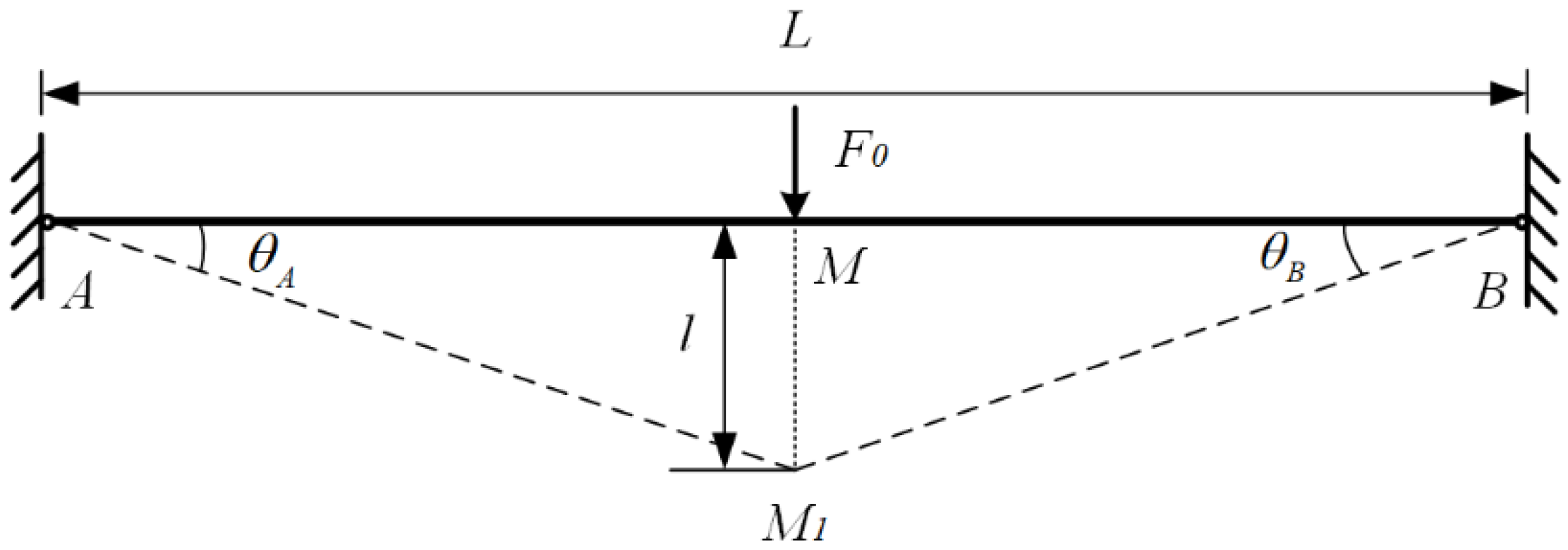 Symmetry 14 01915 g004 550