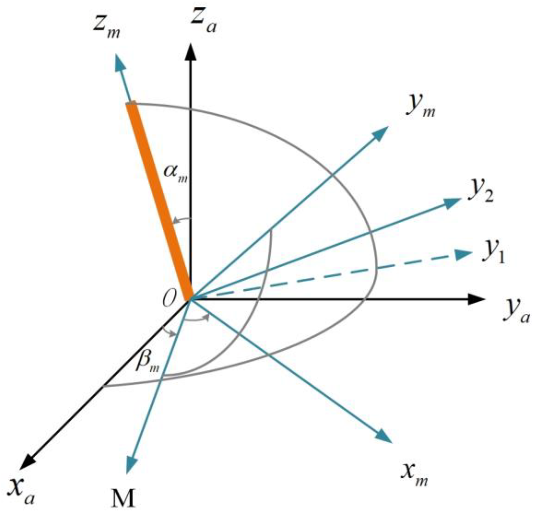 Symmetry 14 01915 g007 550