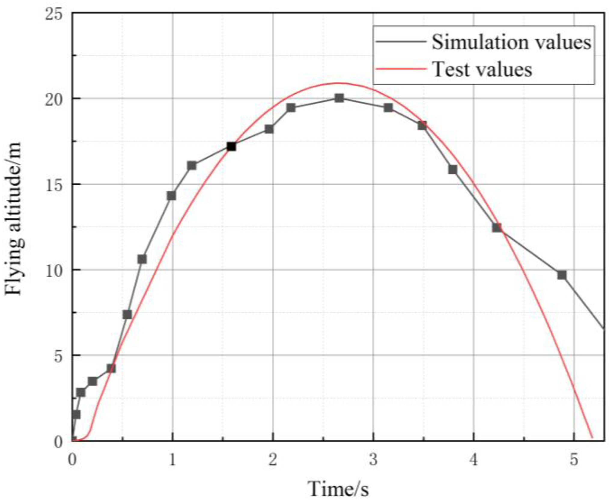 Symmetry 14 01915 g031 550
