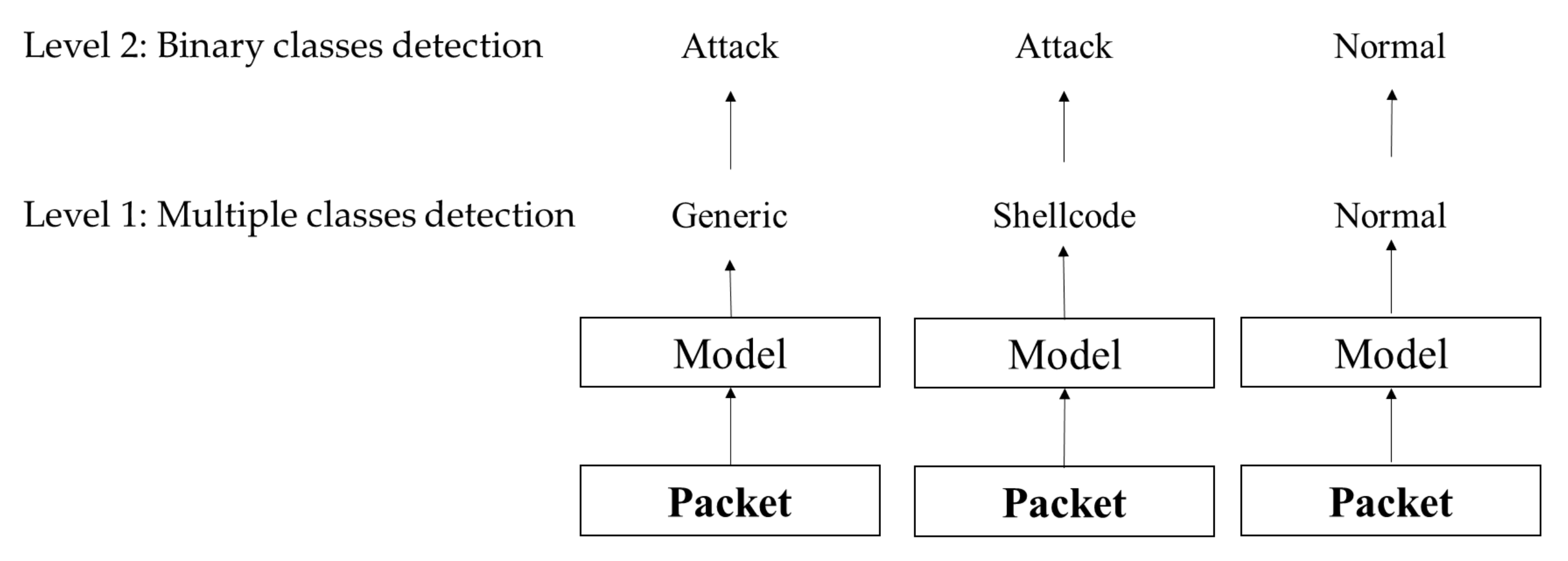 Symmetry 14 01916 g008 550