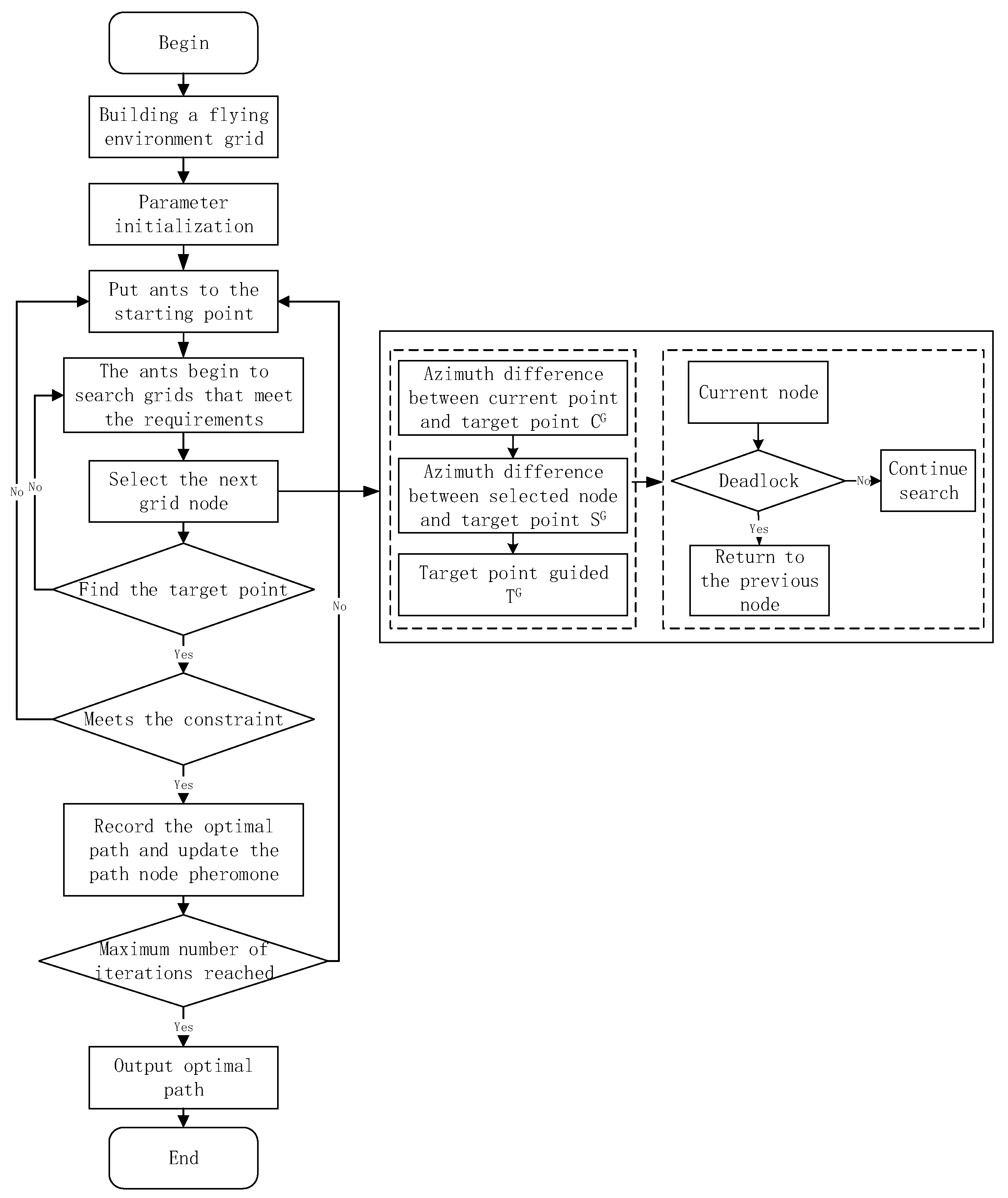 Symmetry 14 01917 g006 550
