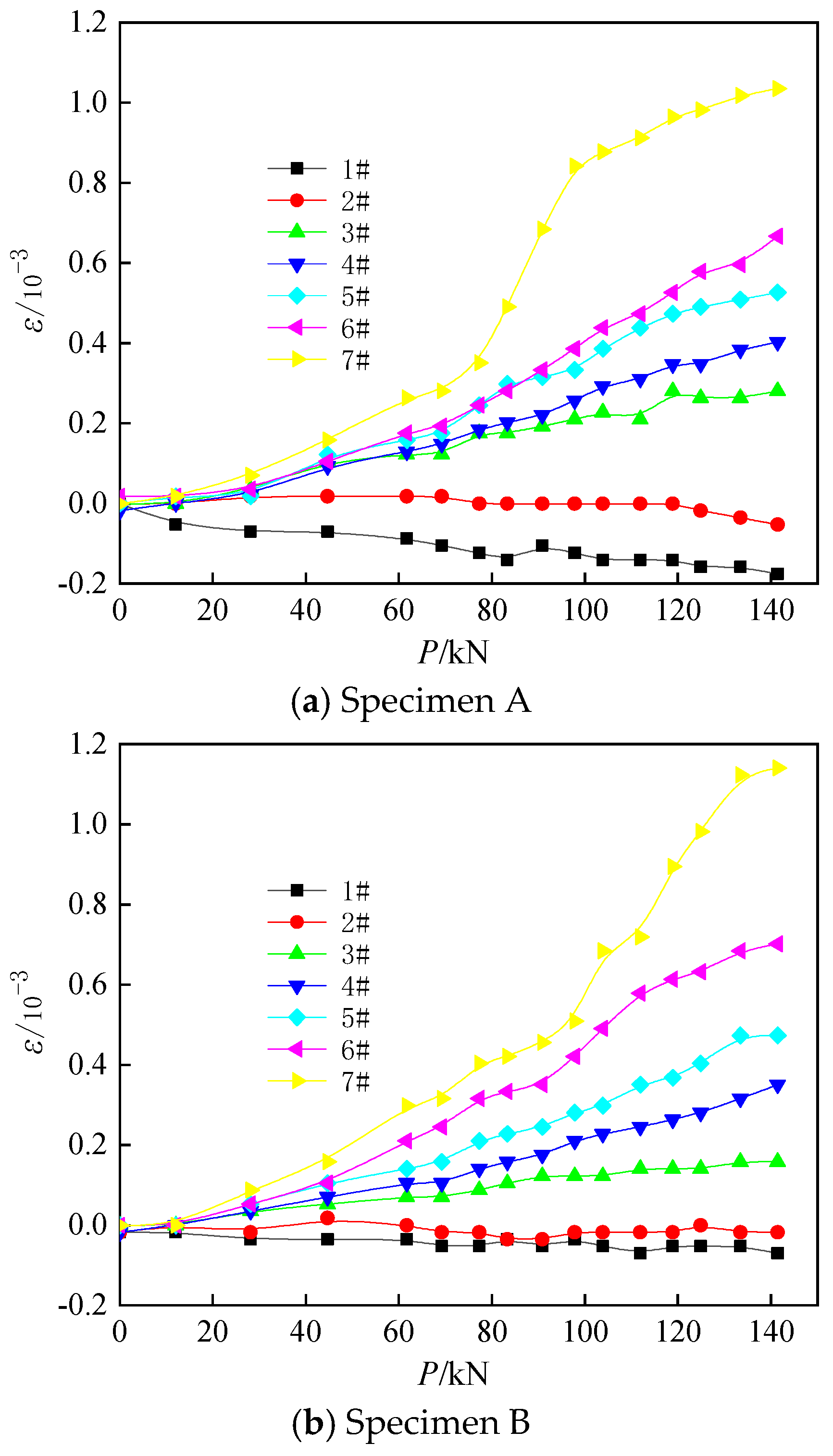 Symmetry 14 01920 g010a