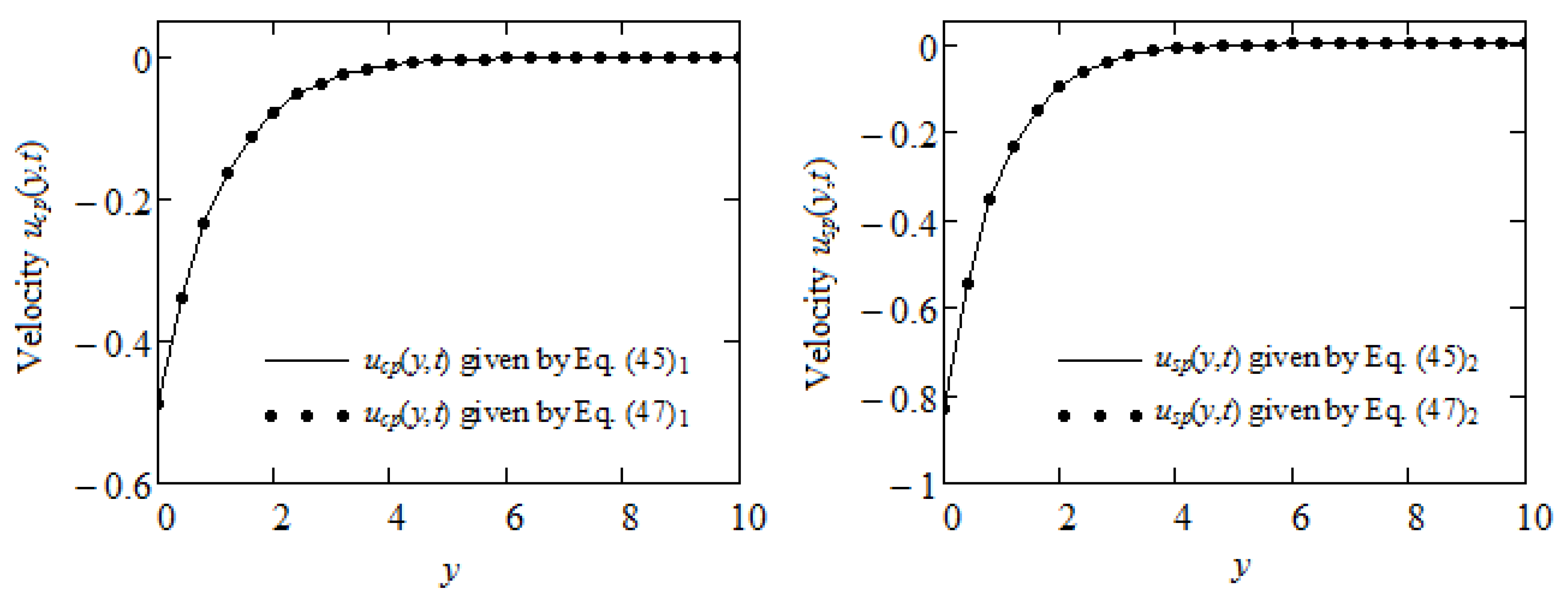 Symmetry 14 01921 g003