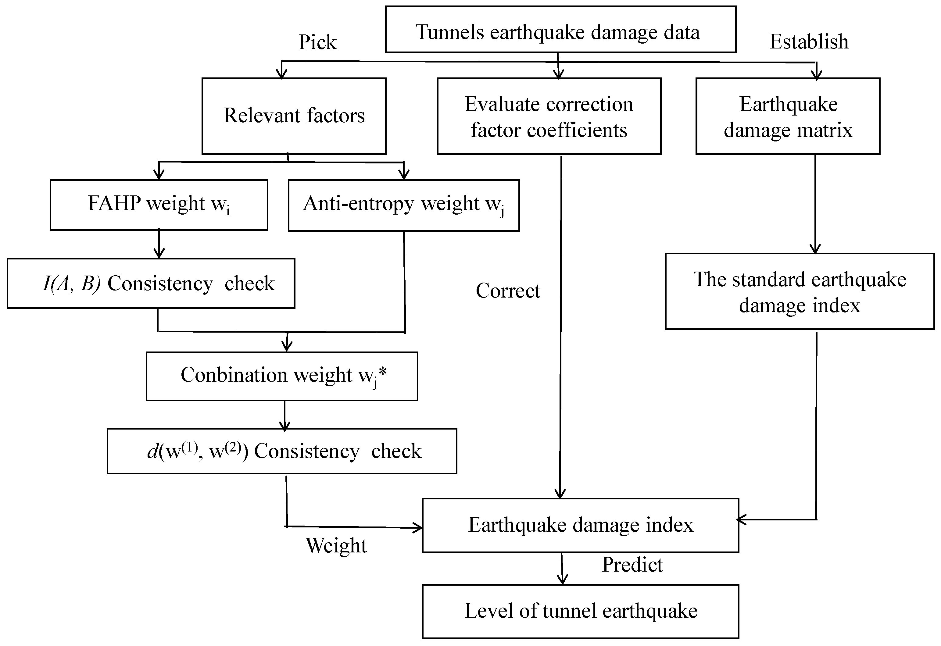 Symmetry 14 01922 g002