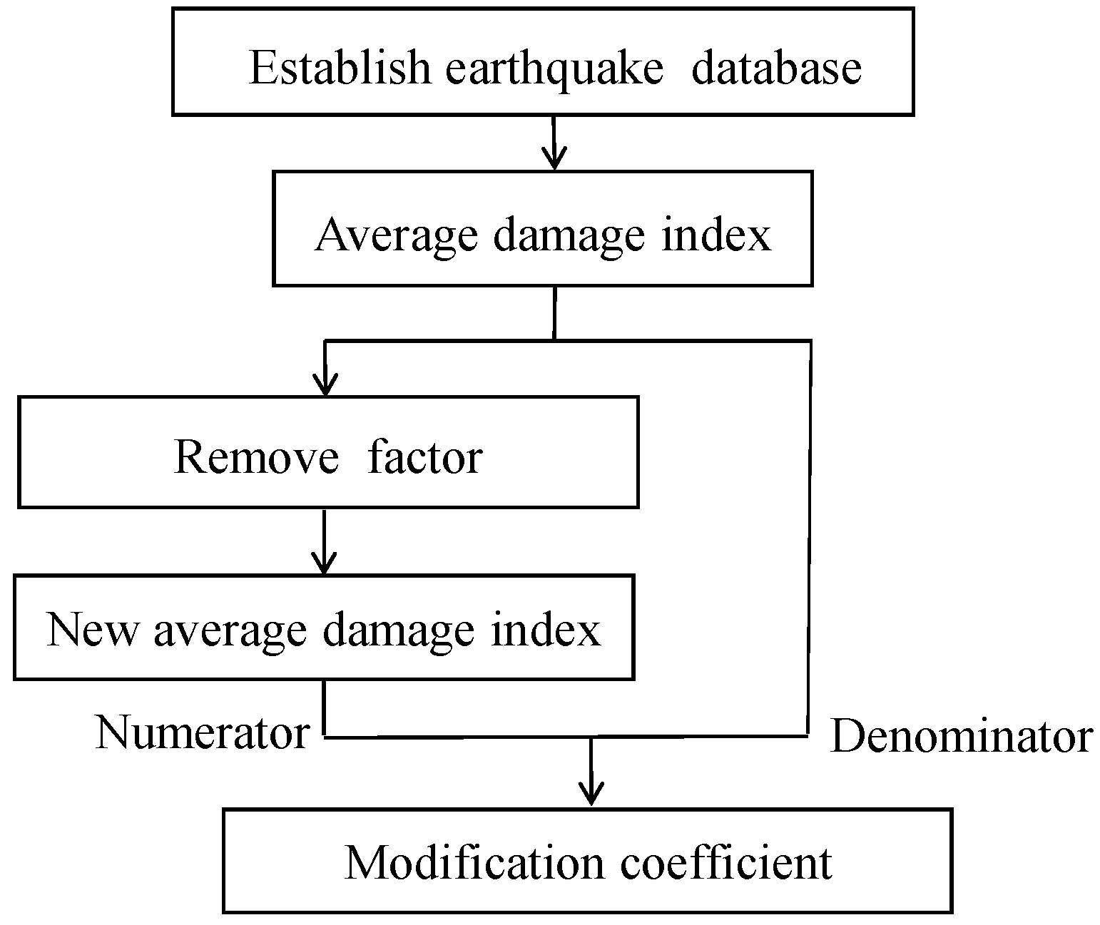 Symmetry 14 01922 g003