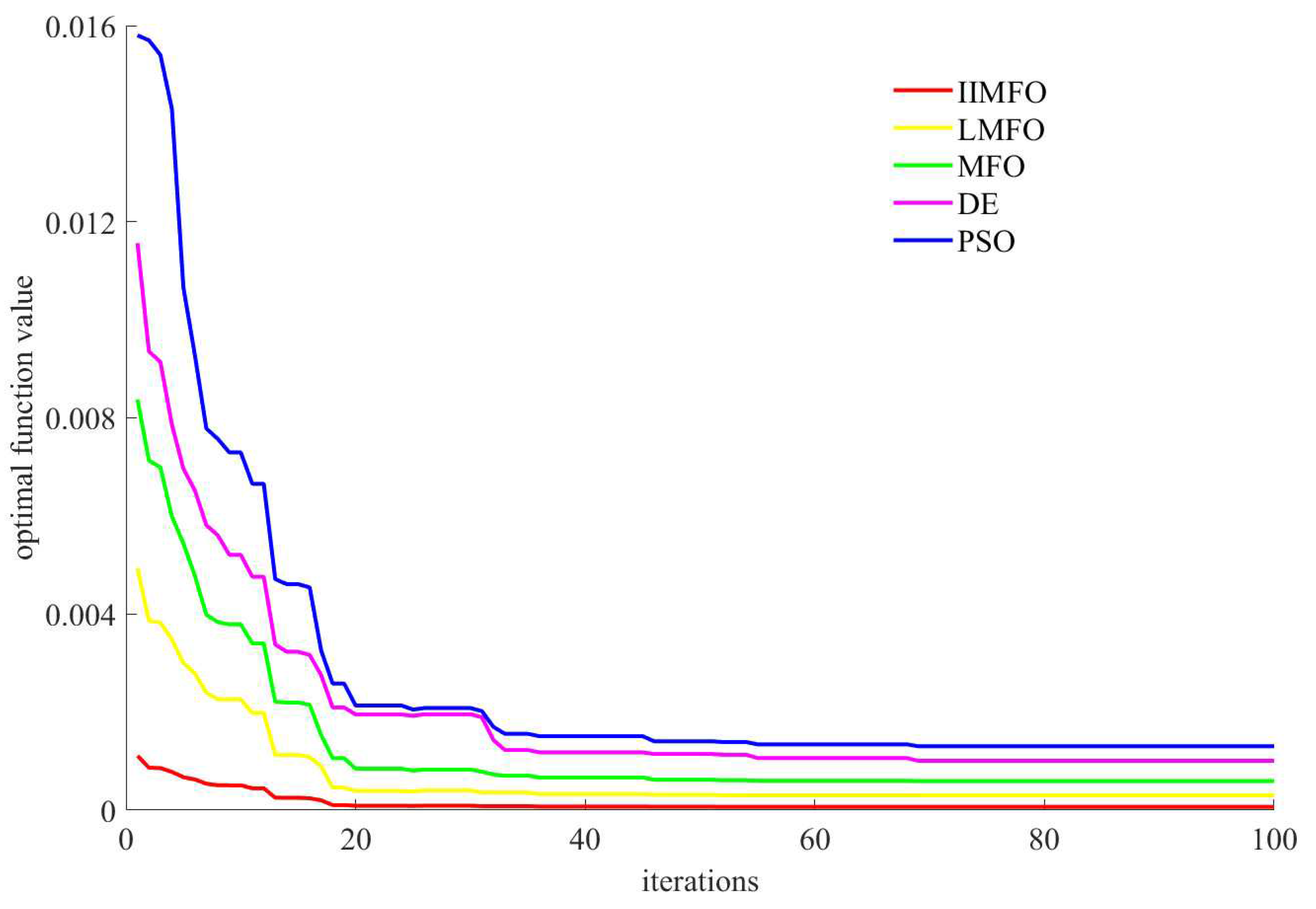 Symmetry 14 01923 g007