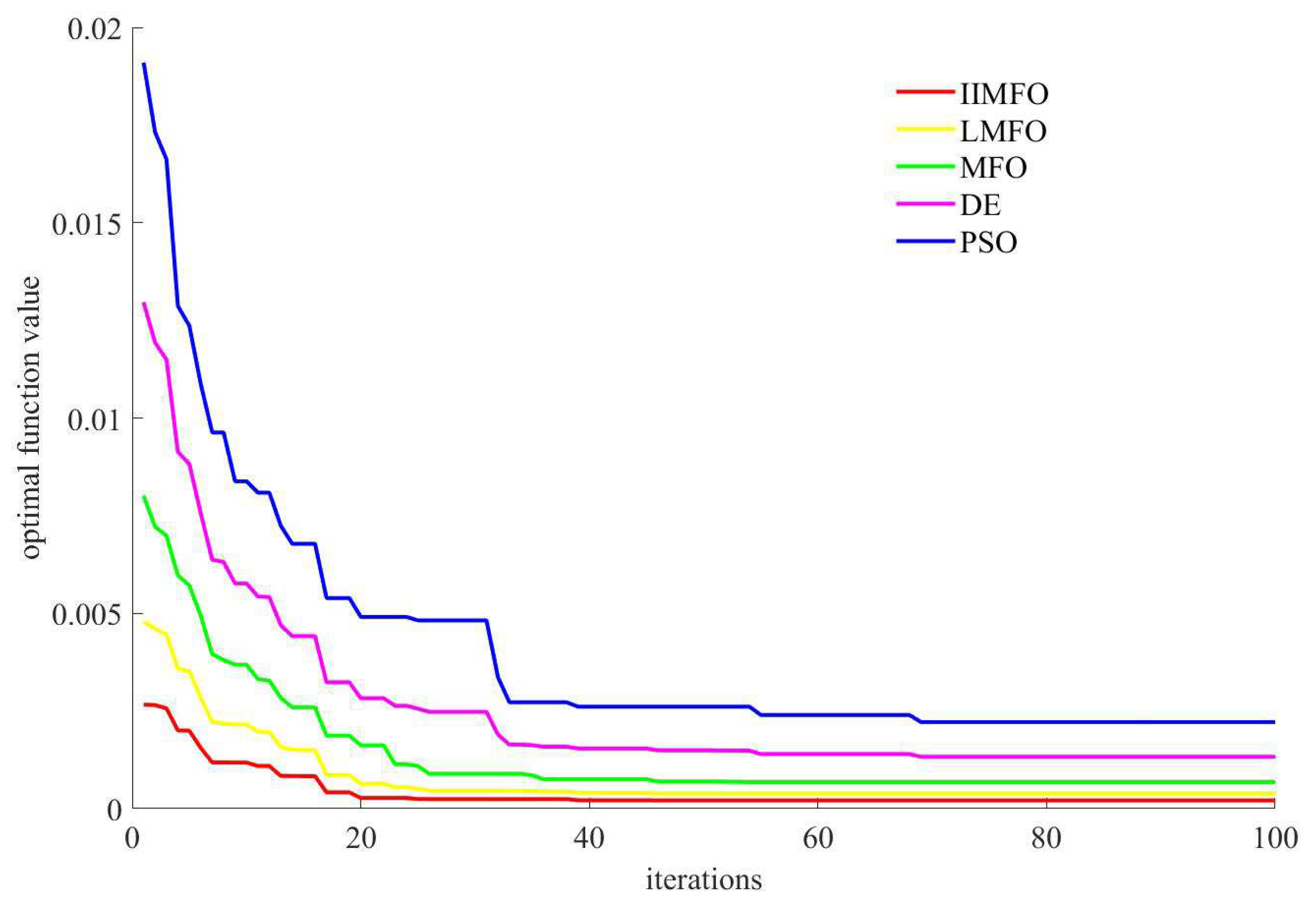 Symmetry 14 01923 g008