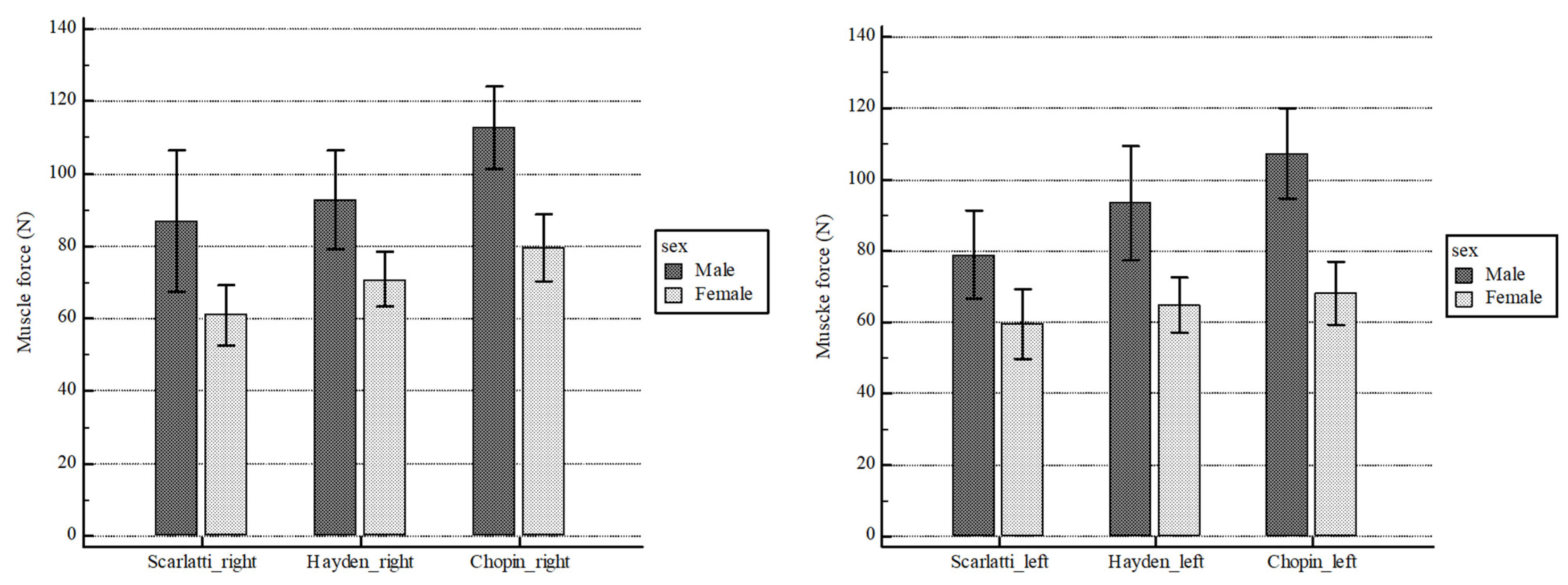 Symmetry 14 01927 g002 550