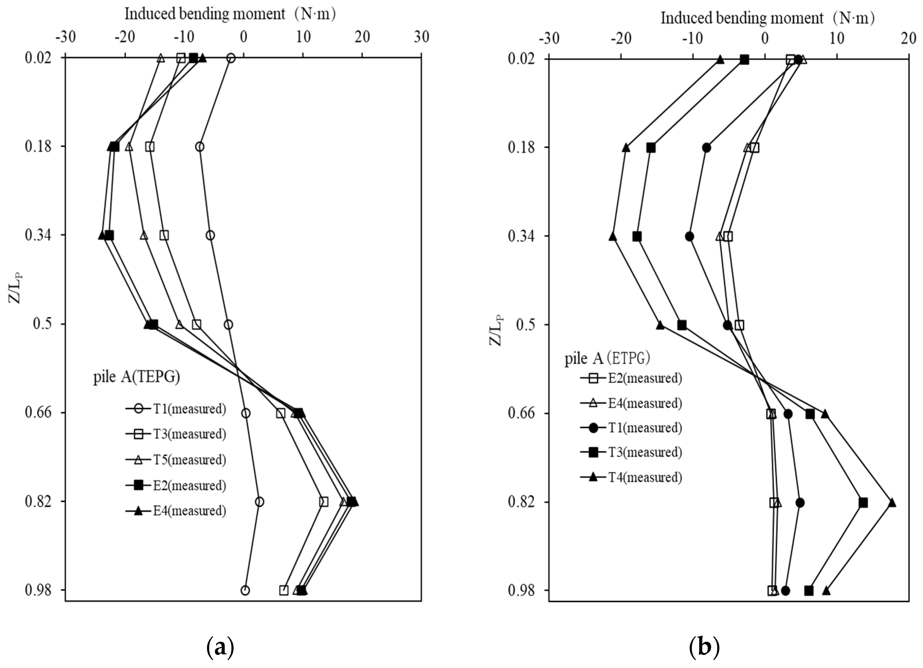 Symmetry 14 01928 g013