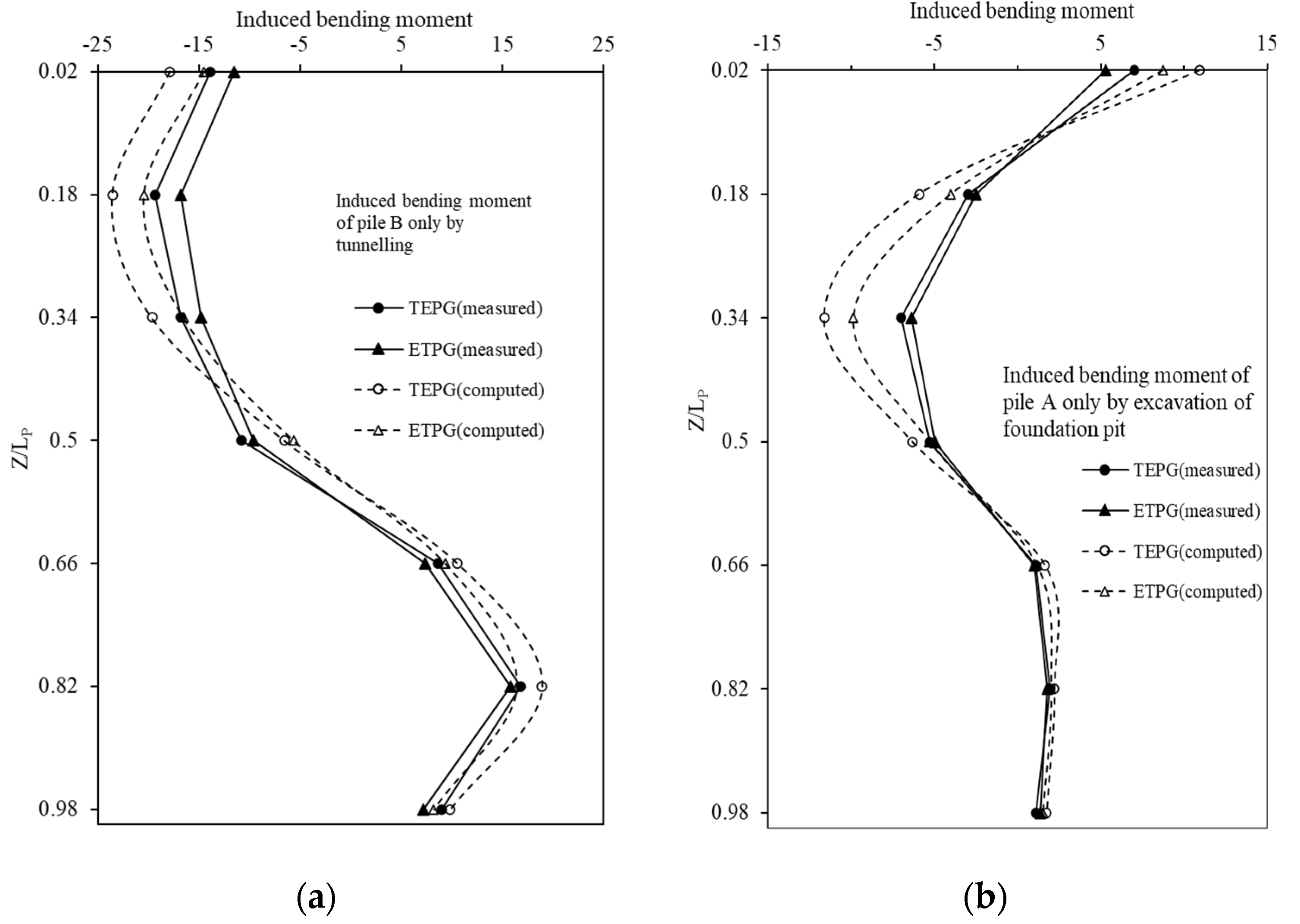Symmetry 14 01928 g015