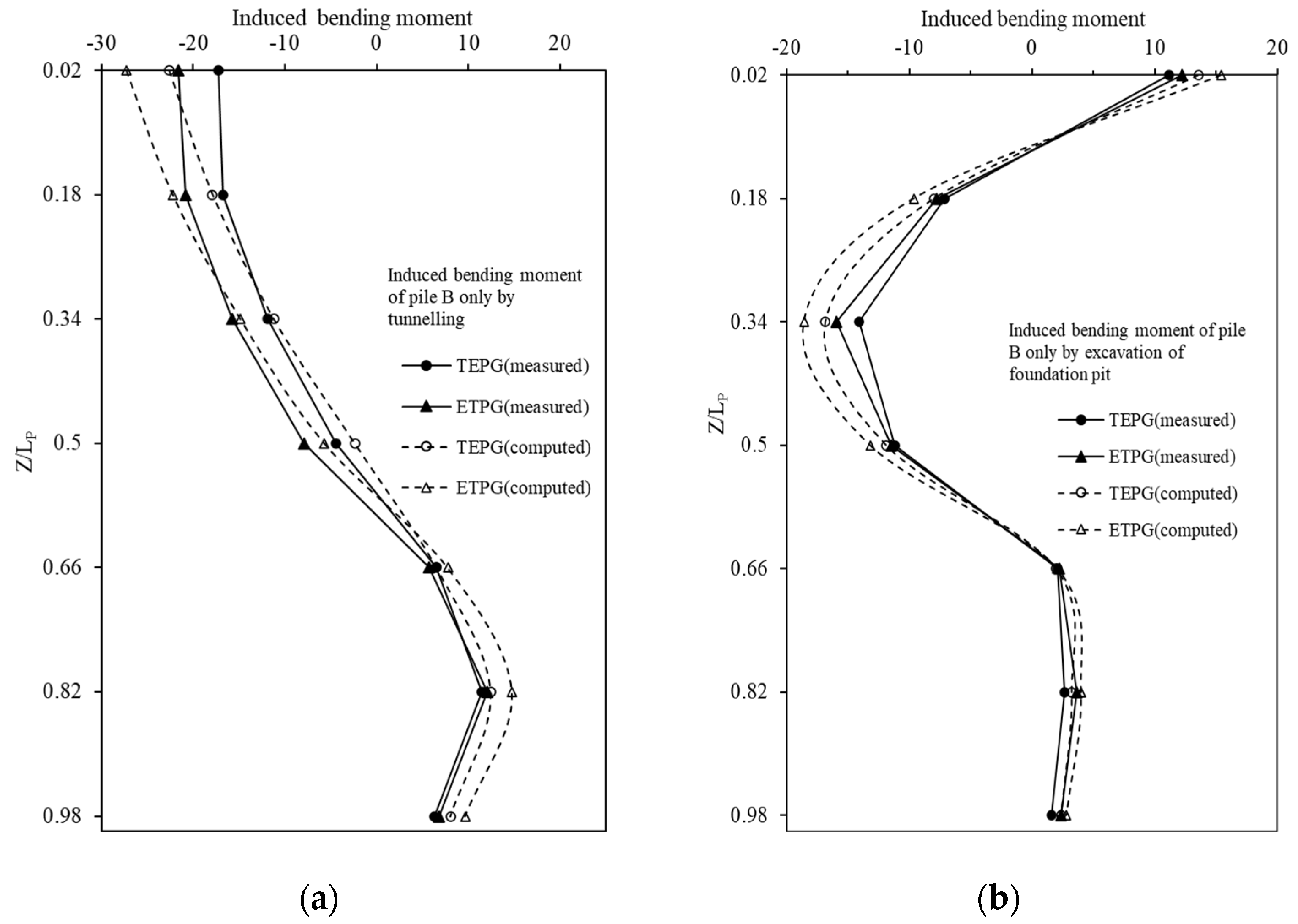 Symmetry 14 01928 g016