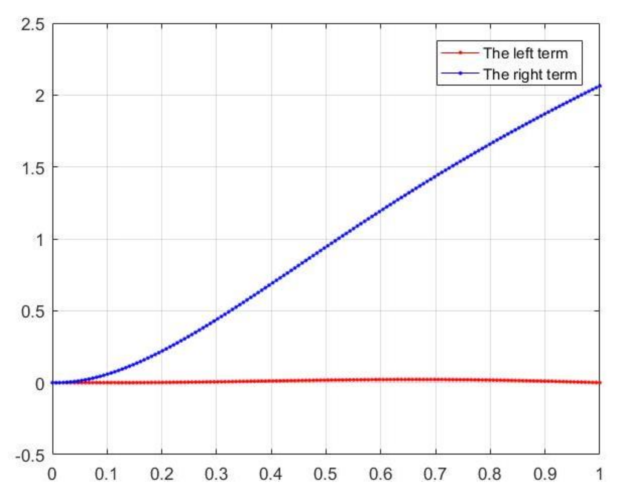 Symmetry 14 01935 g002 Symmetry 14 01935 g002