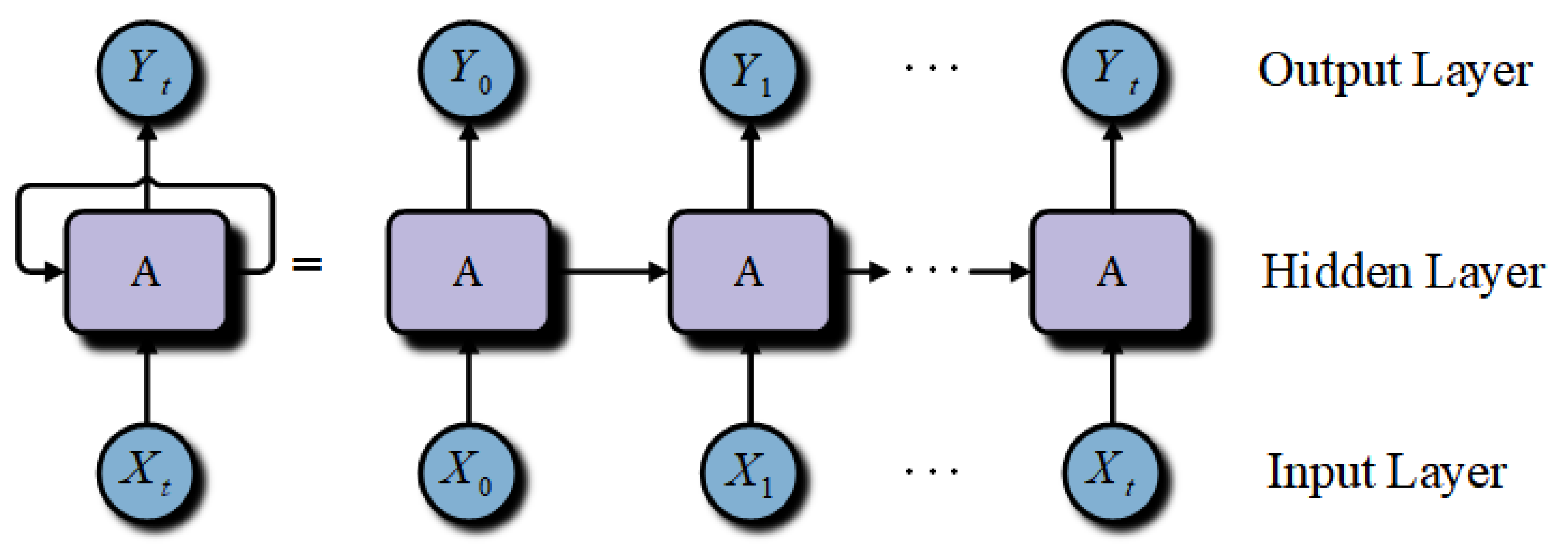 Symmetry 14 01938 g003 550