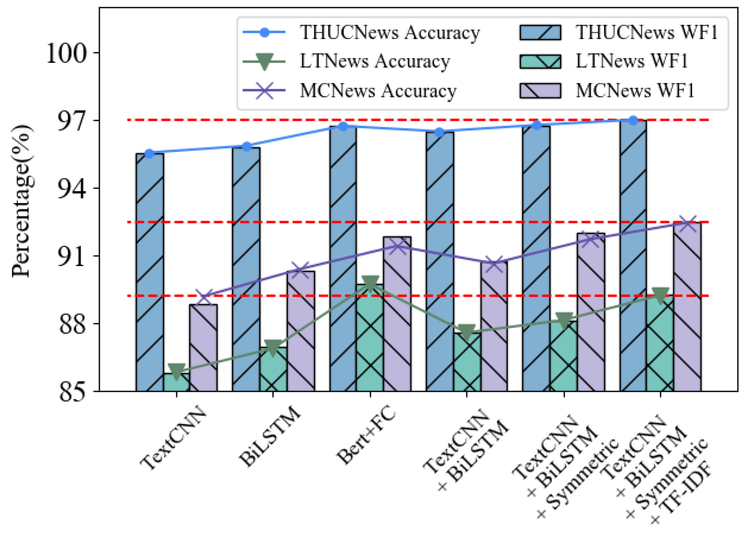 Symmetry 14 01938 g008 550