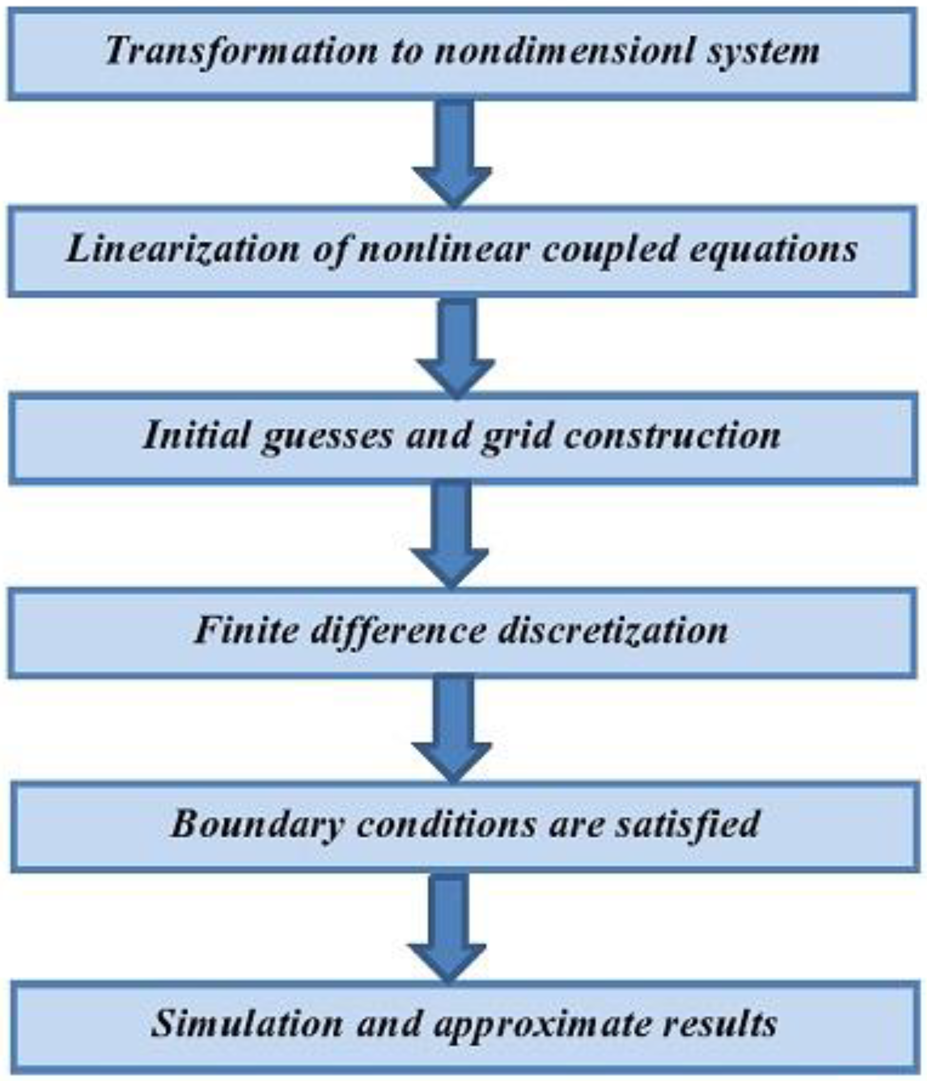 Symmetry 14 01940 g002