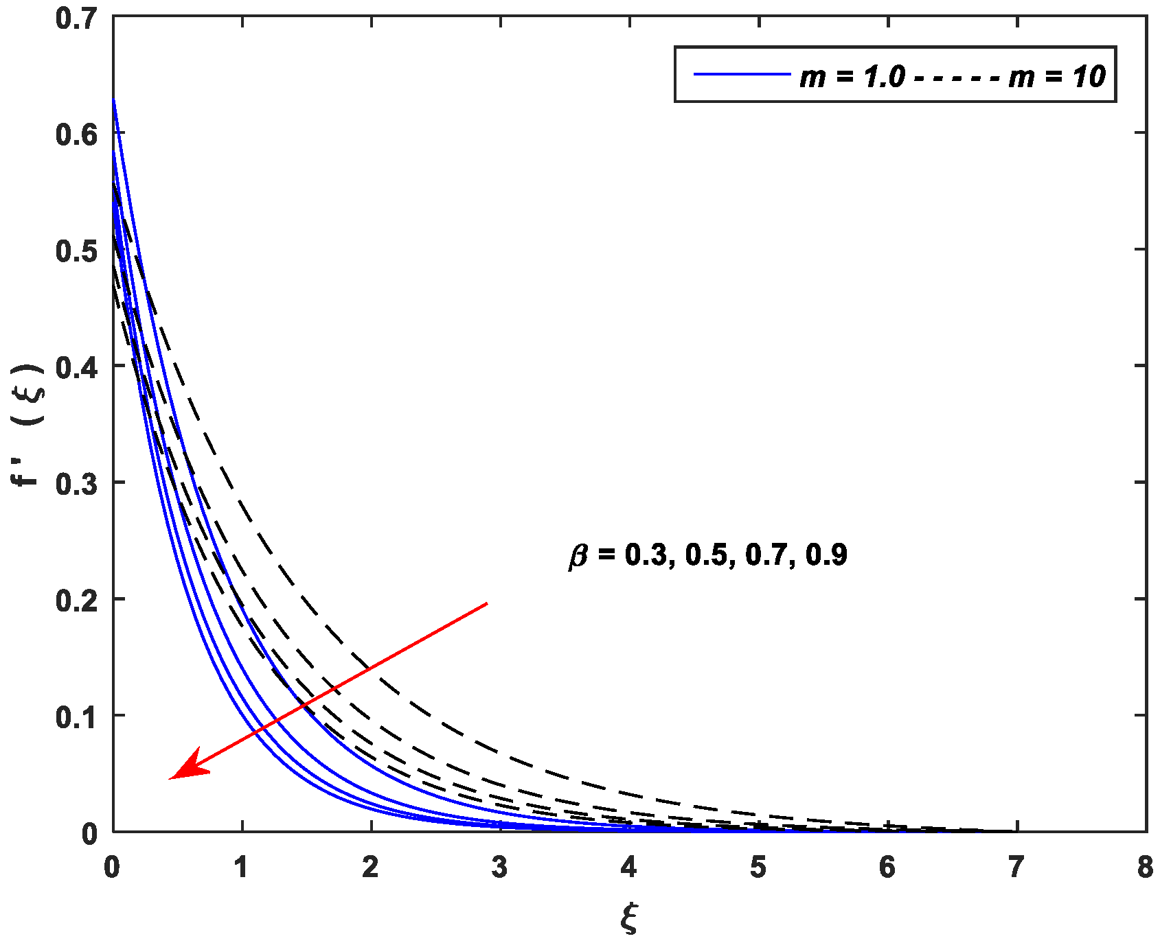 Symmetry 14 01940 g005
