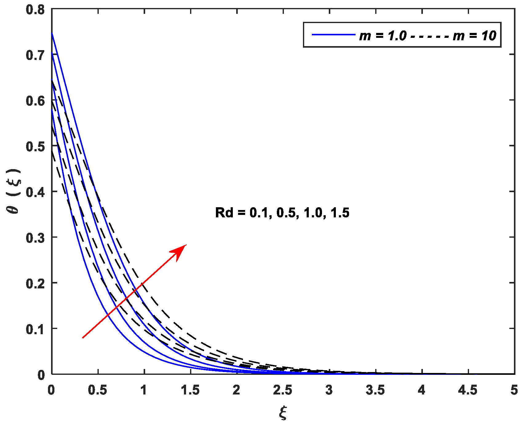 Symmetry 14 01940 g013
