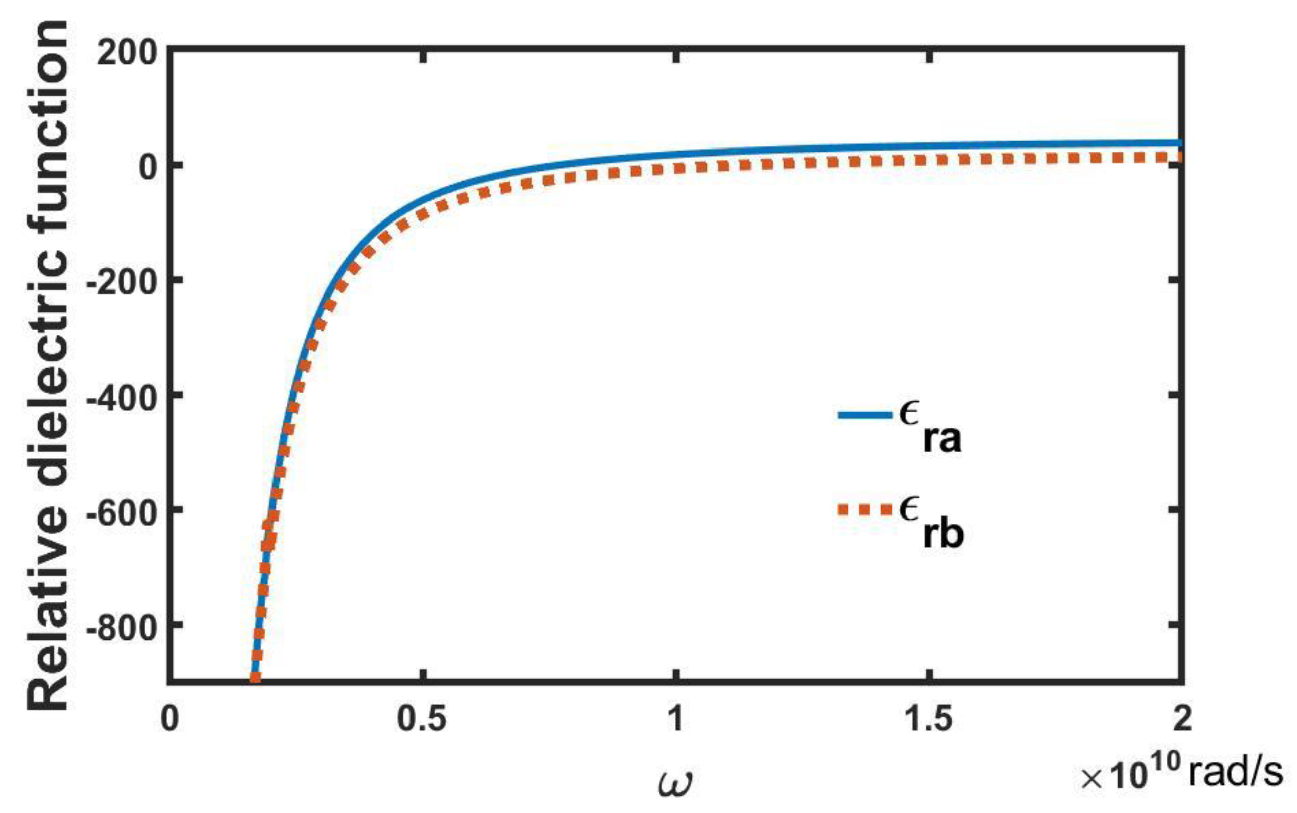 Symmetry 14 01942 g002 550