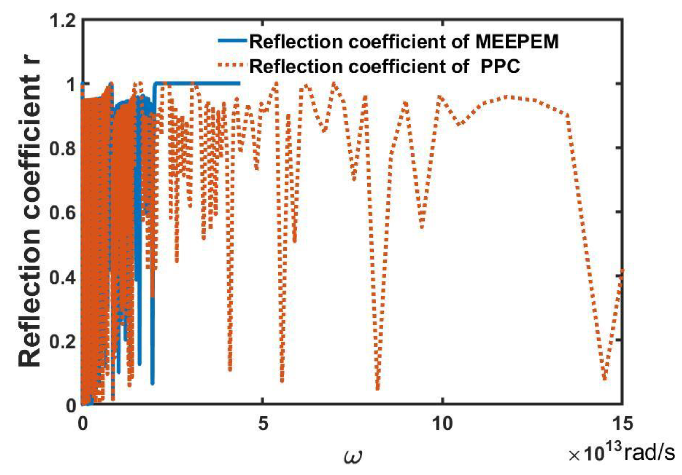 Symmetry 14 01942 g005 550