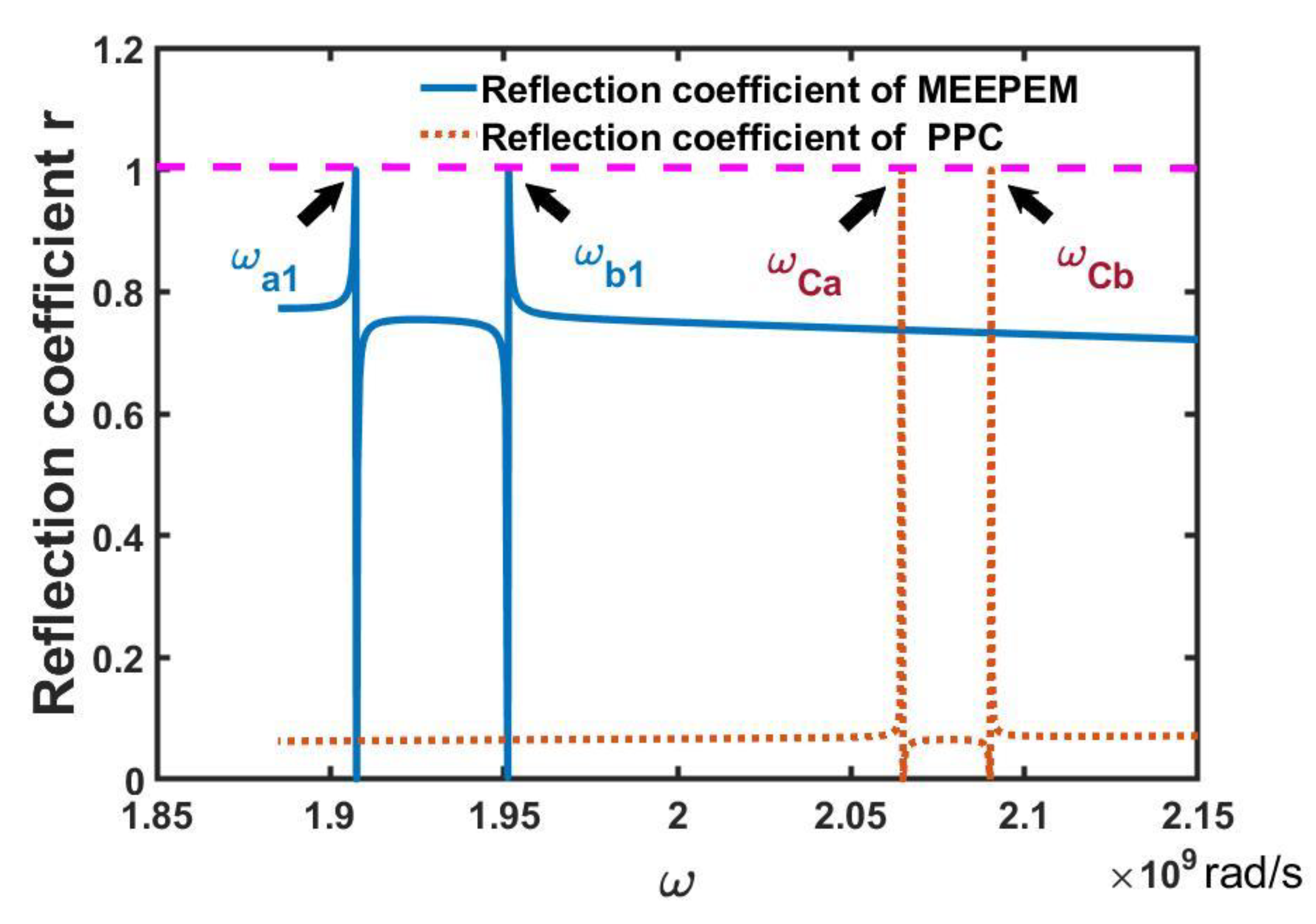 Symmetry 14 01942 g006 550