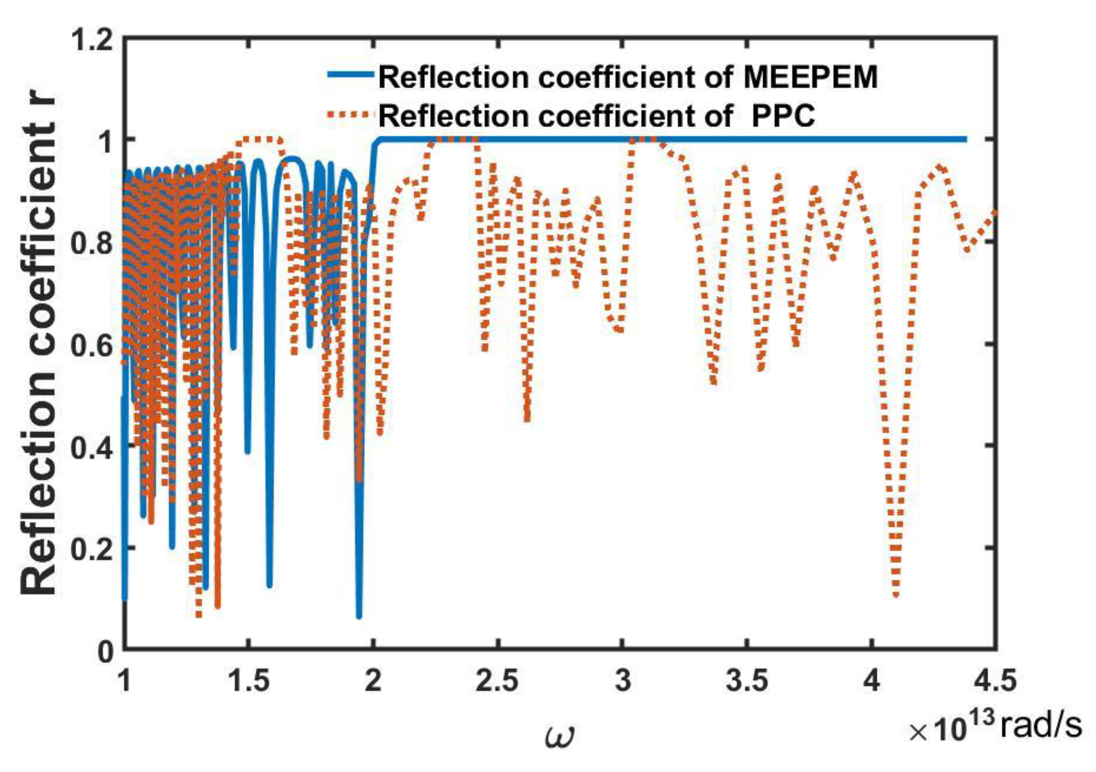 Symmetry 14 01942 g007 550