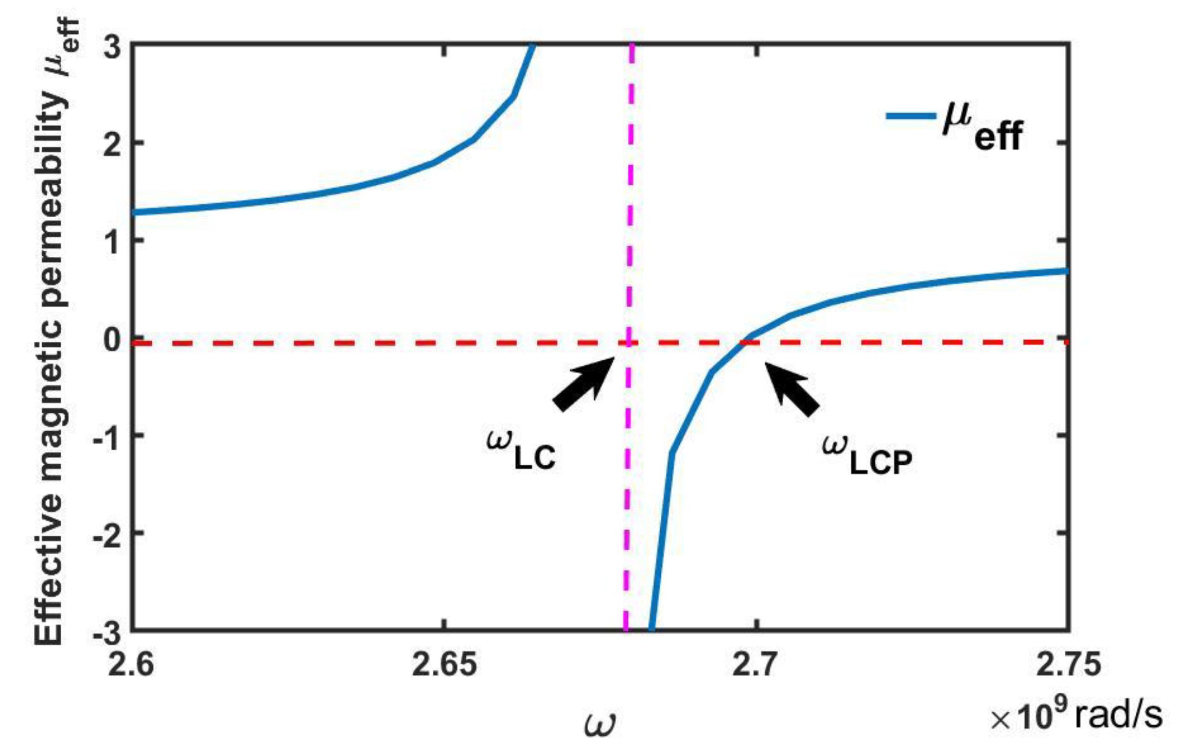Symmetry 14 01942 g008 550