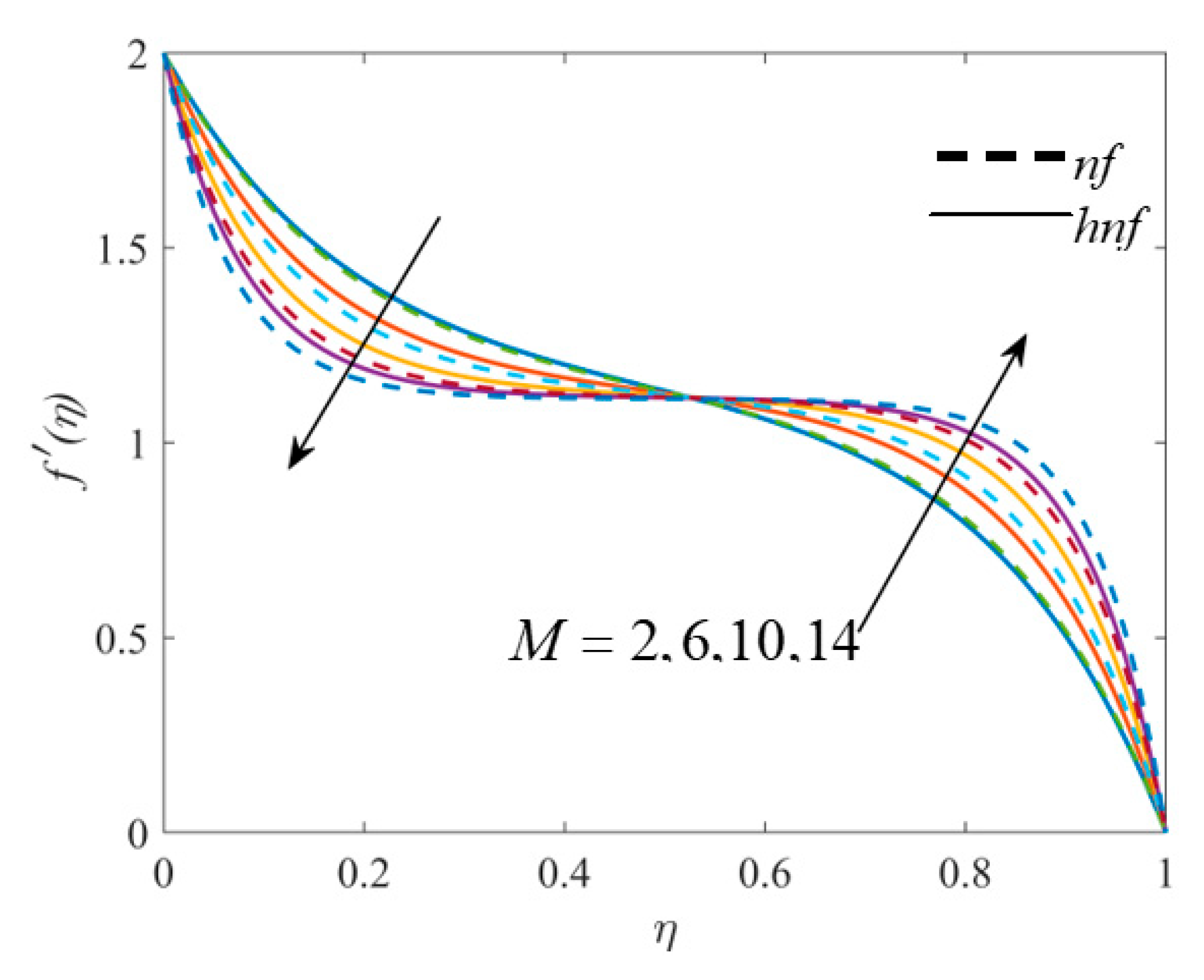 Symmetry 14 01943 g003