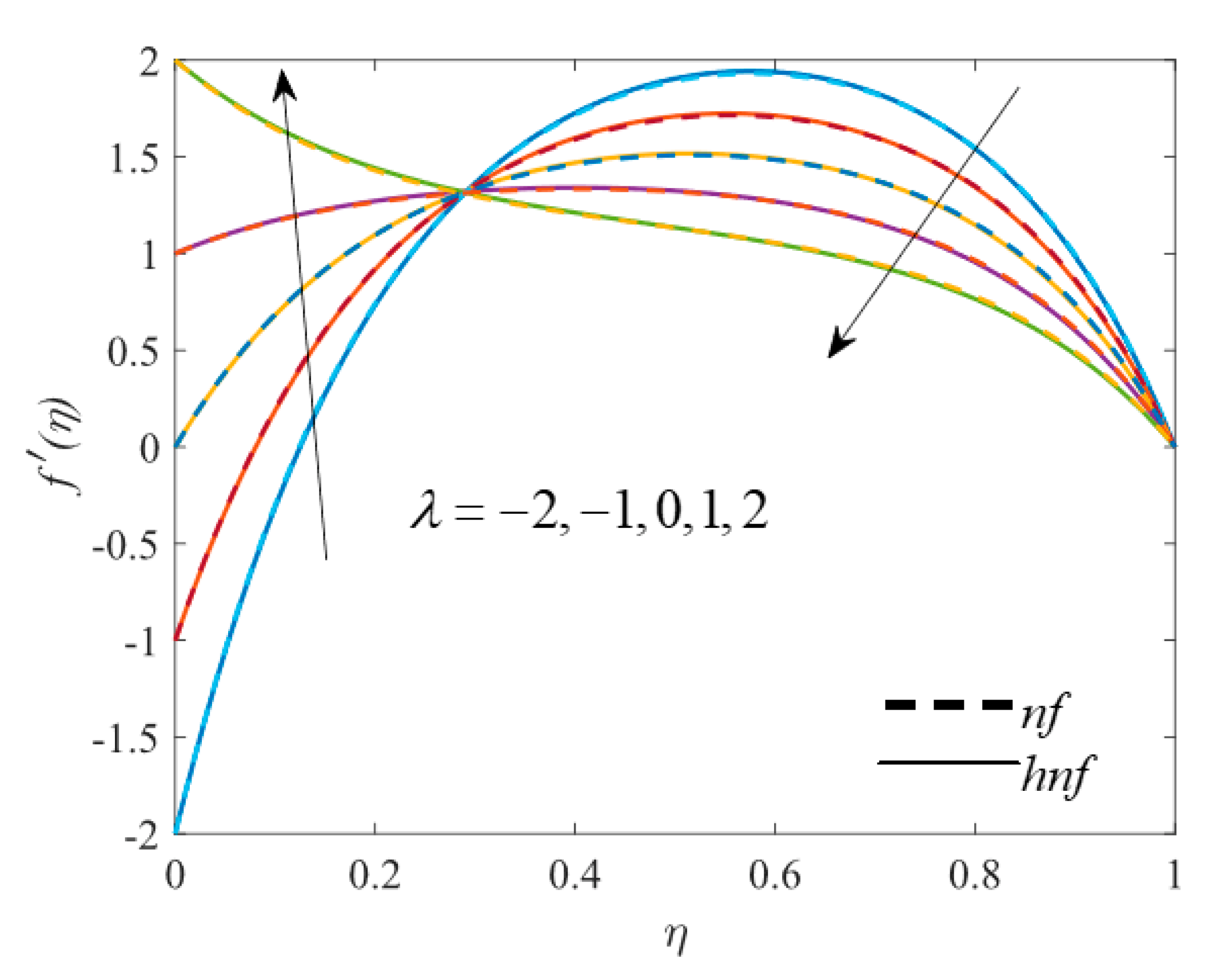 Symmetry 14 01943 g005