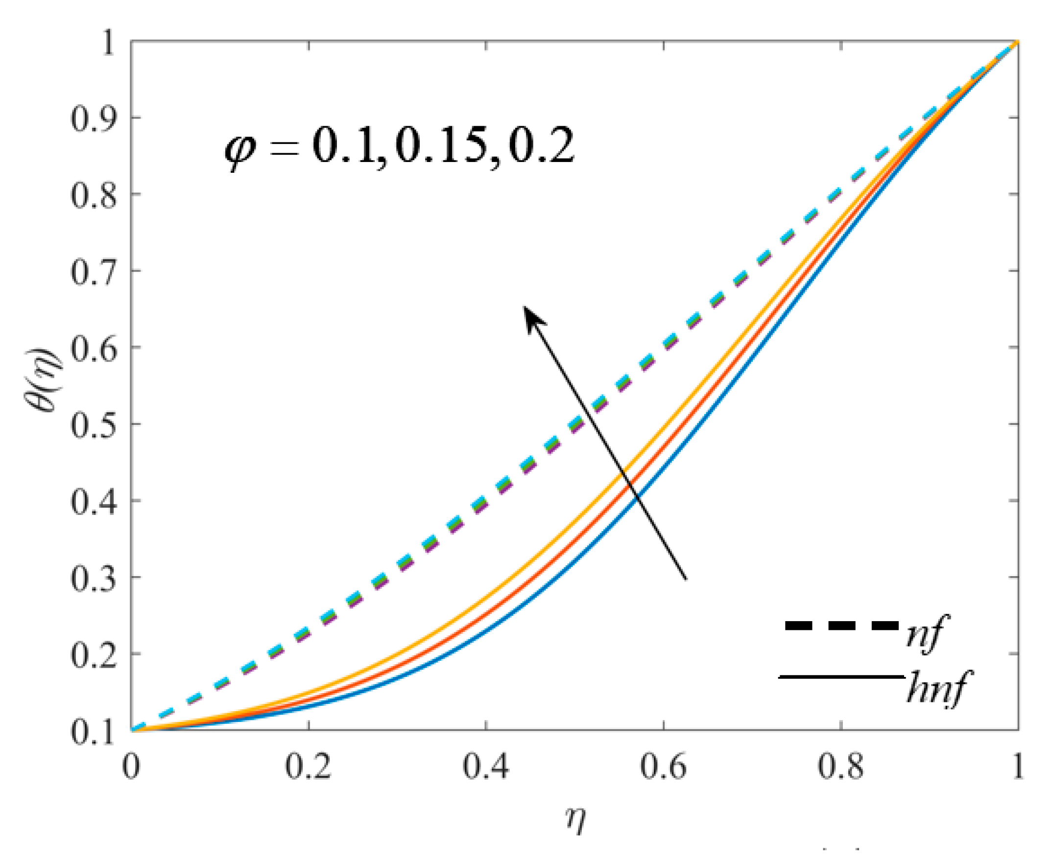 Symmetry 14 01943 g012