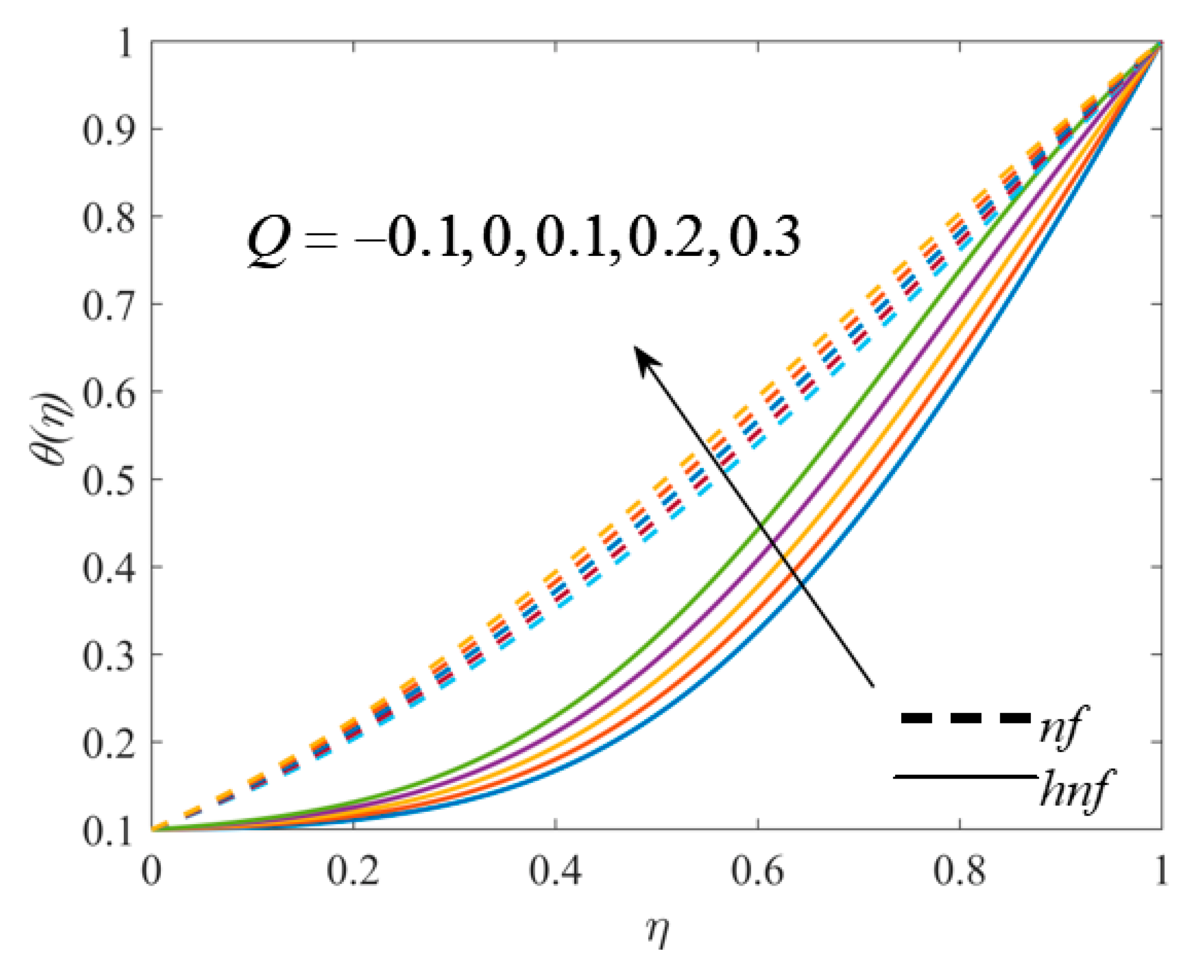 Symmetry 14 01943 g014