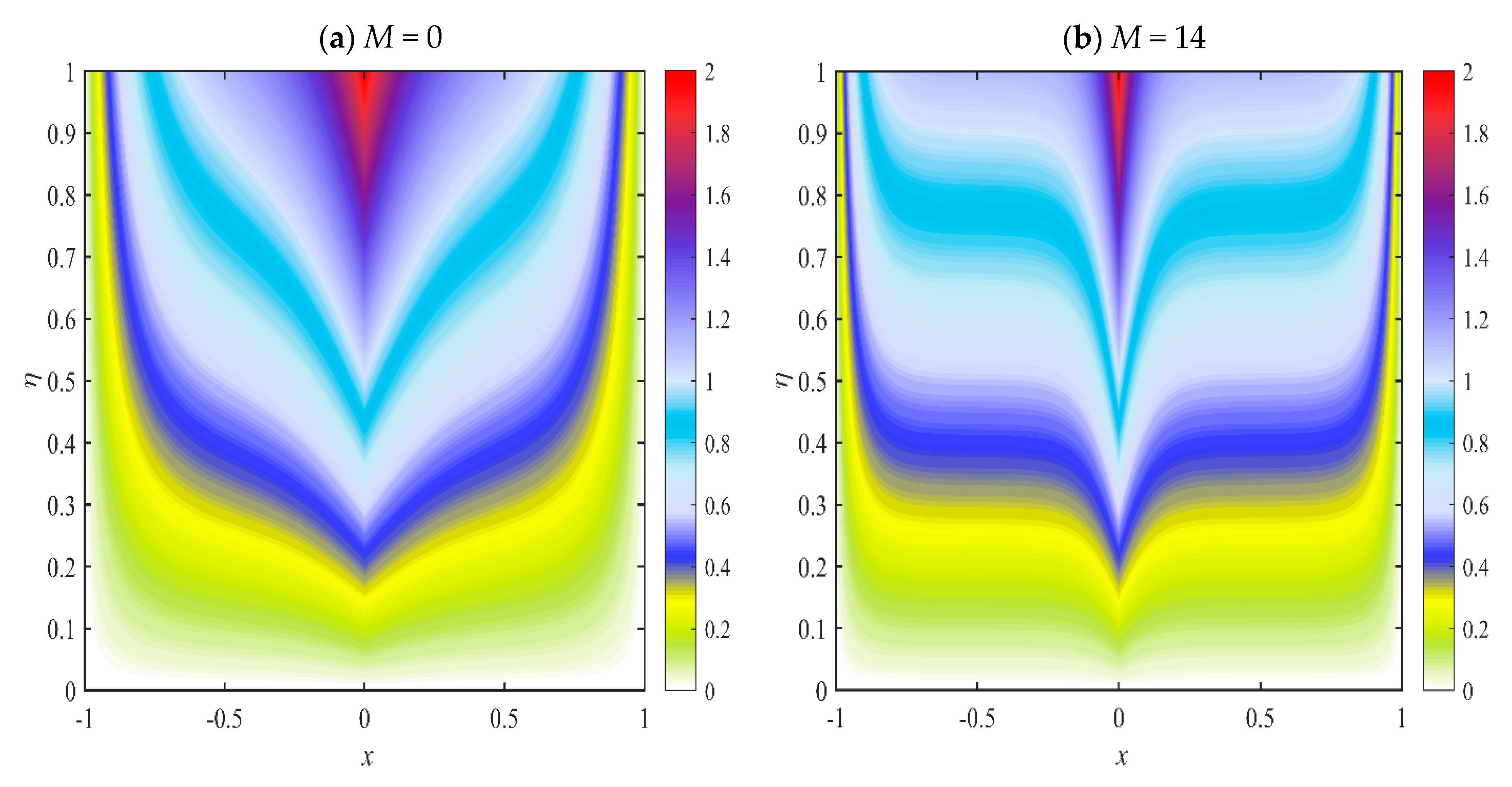 Symmetry 14 01943 g018