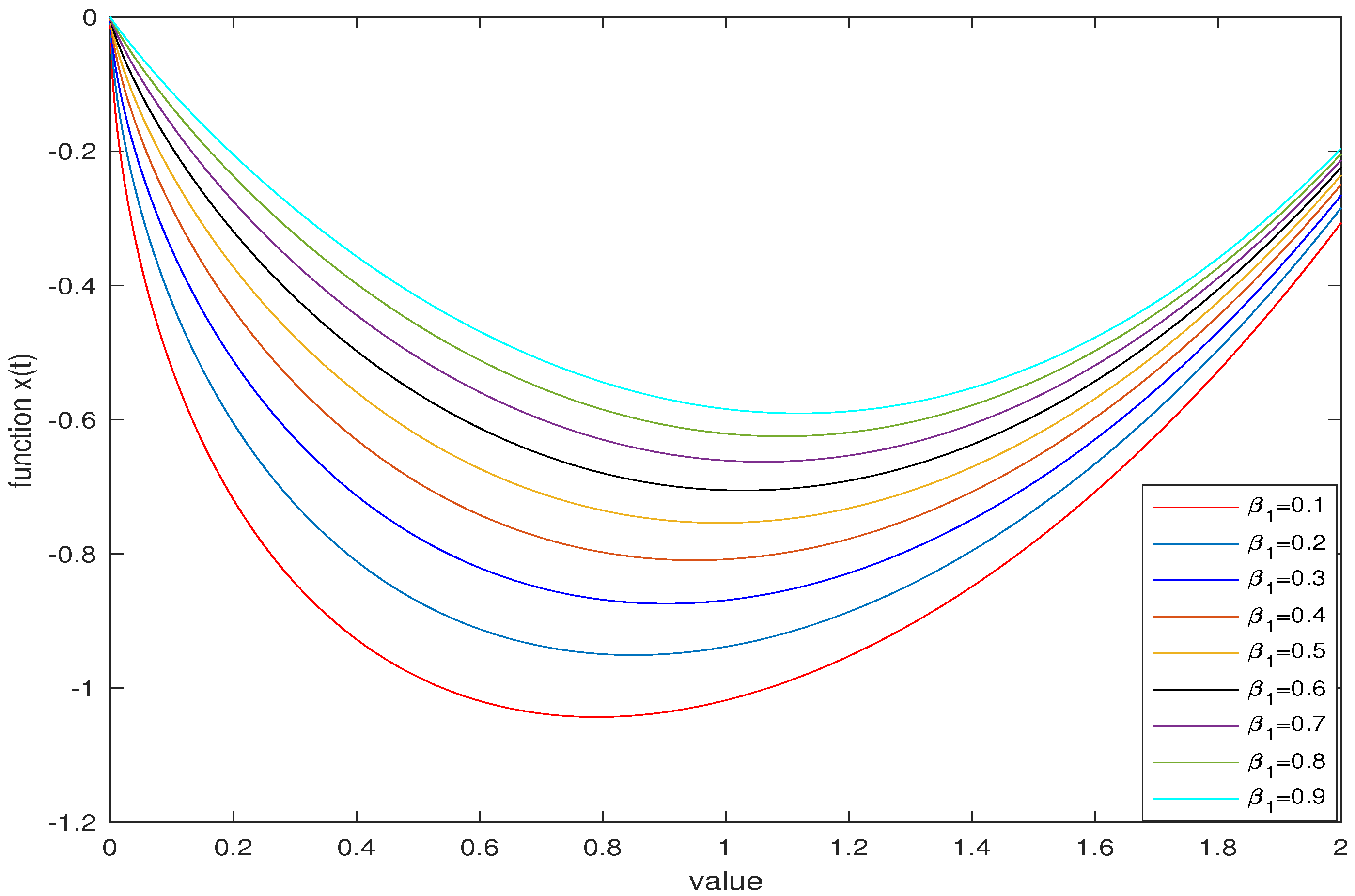 Symmetry 14 01948 g001
