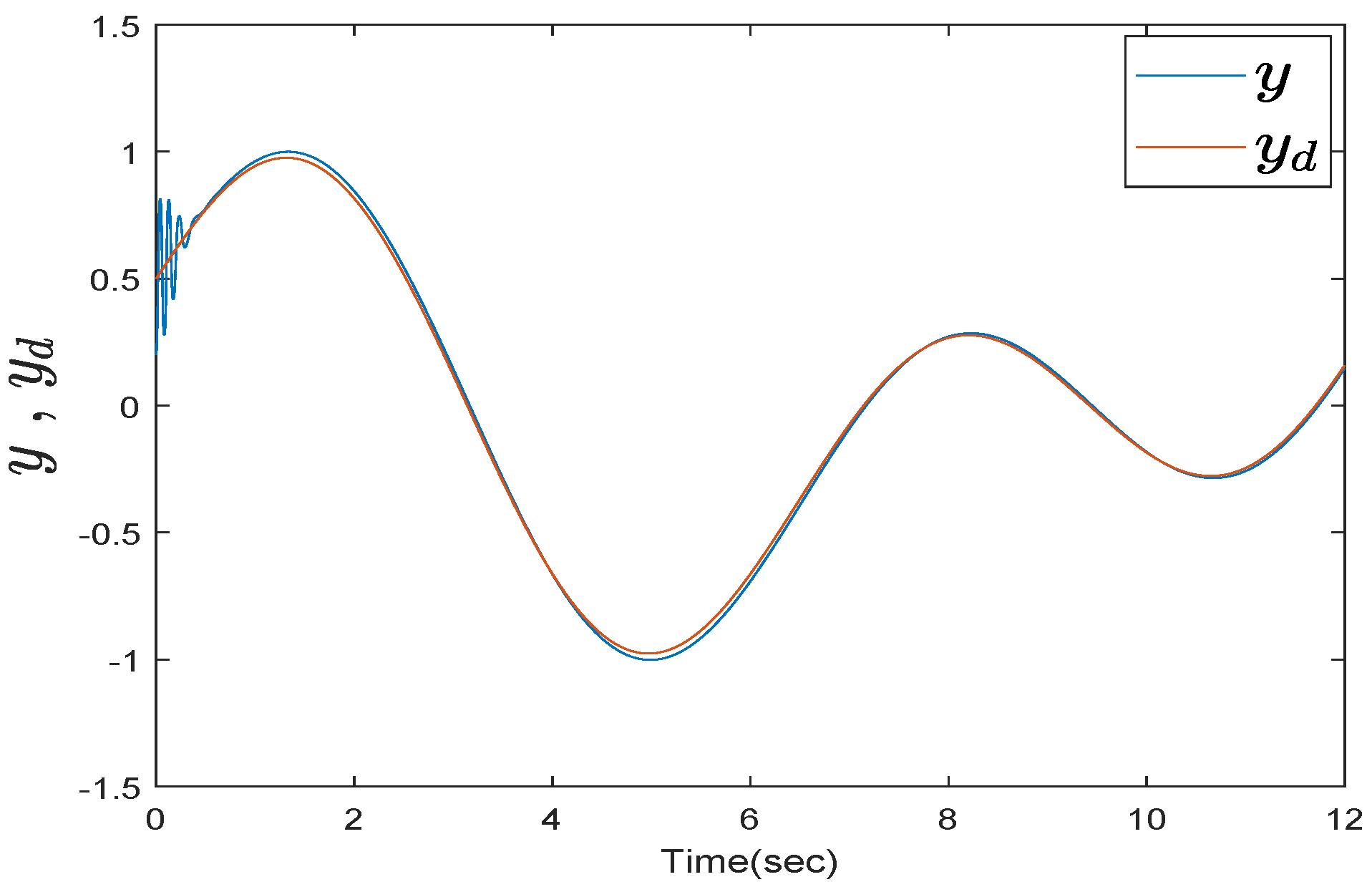 Symmetry 14 01949 g002 550