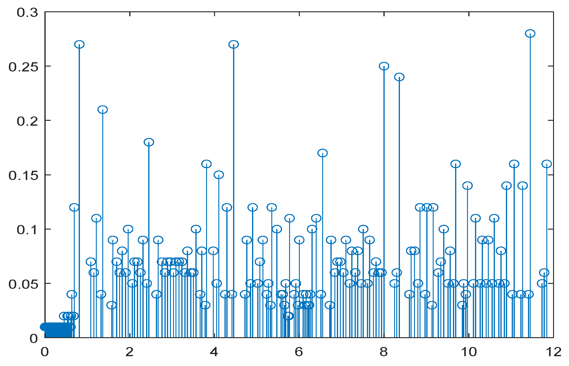 Symmetry 14 01949 g006 550