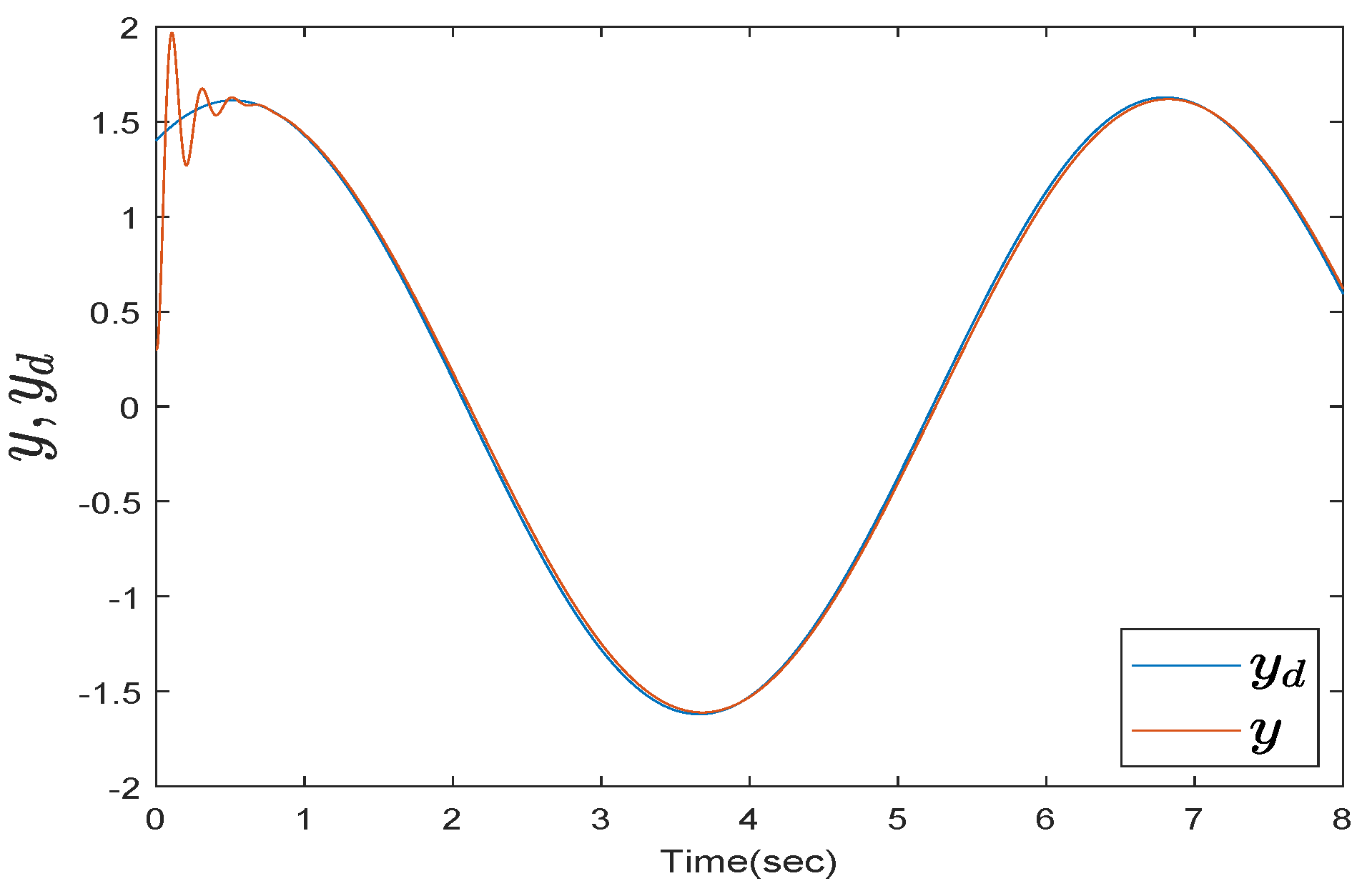Symmetry 14 01949 g007 550